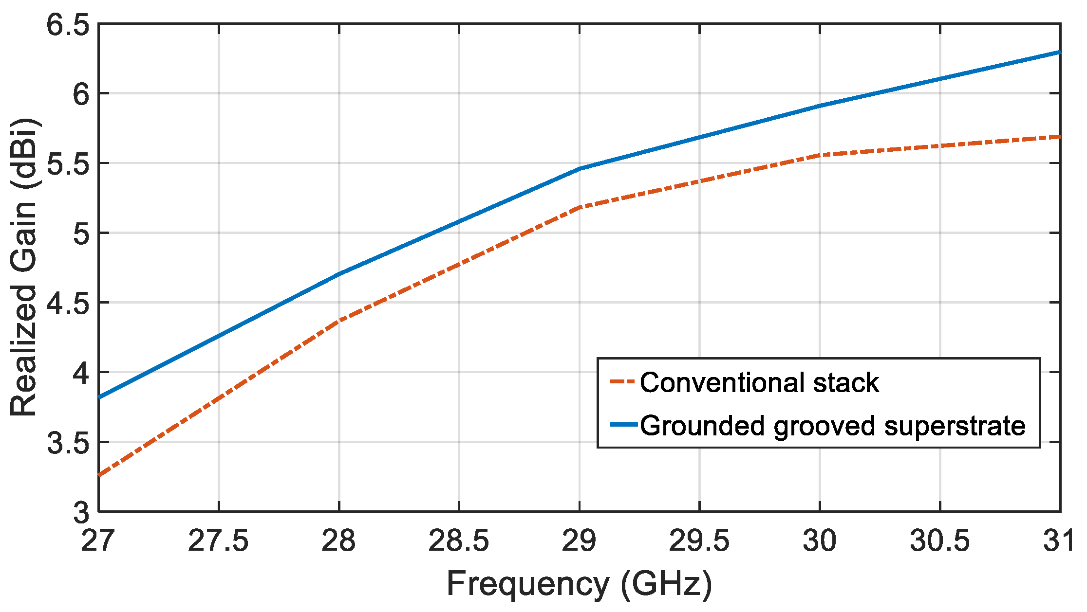 Sensors 21 03801 g009