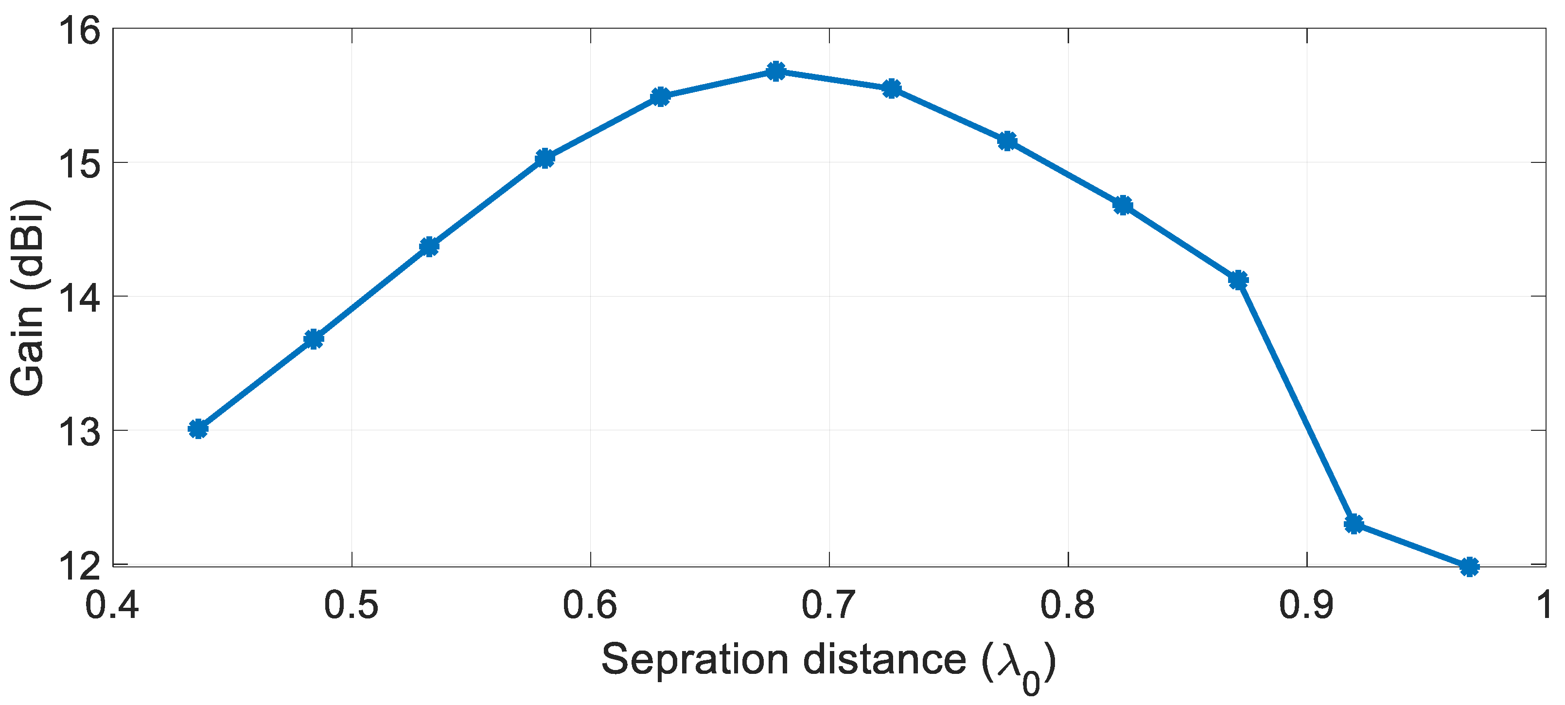 Sensors 21 03801 g012