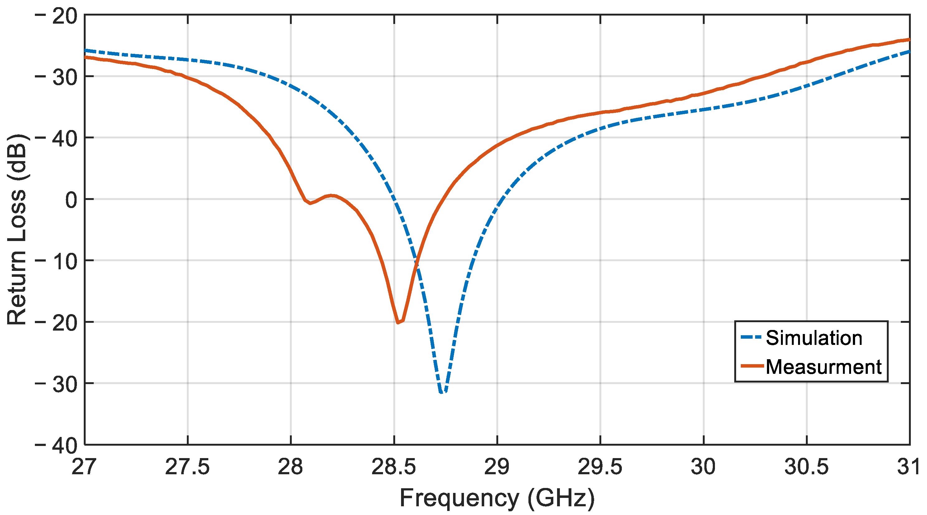 Sensors 21 03801 g014
