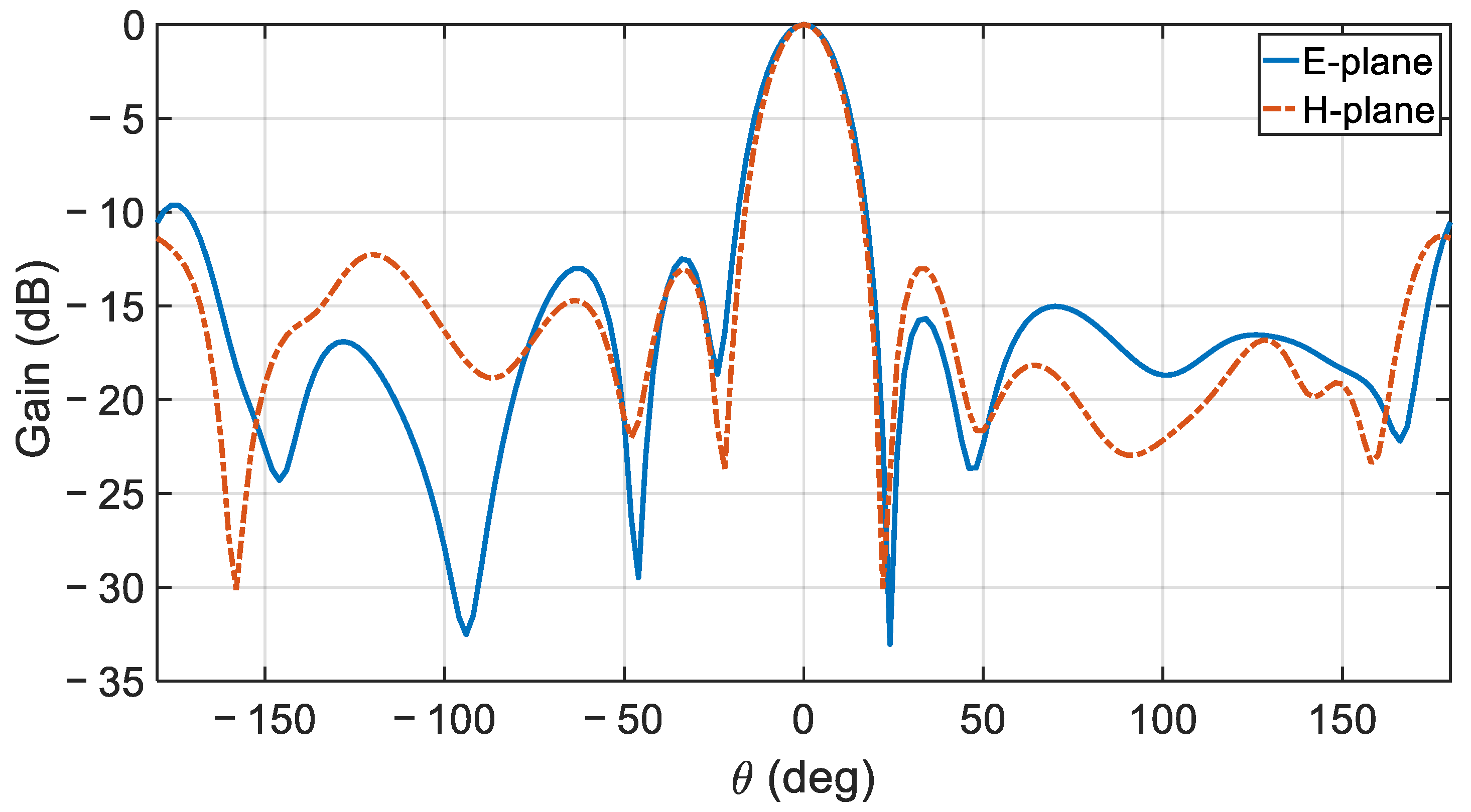 Sensors 21 03801 g015