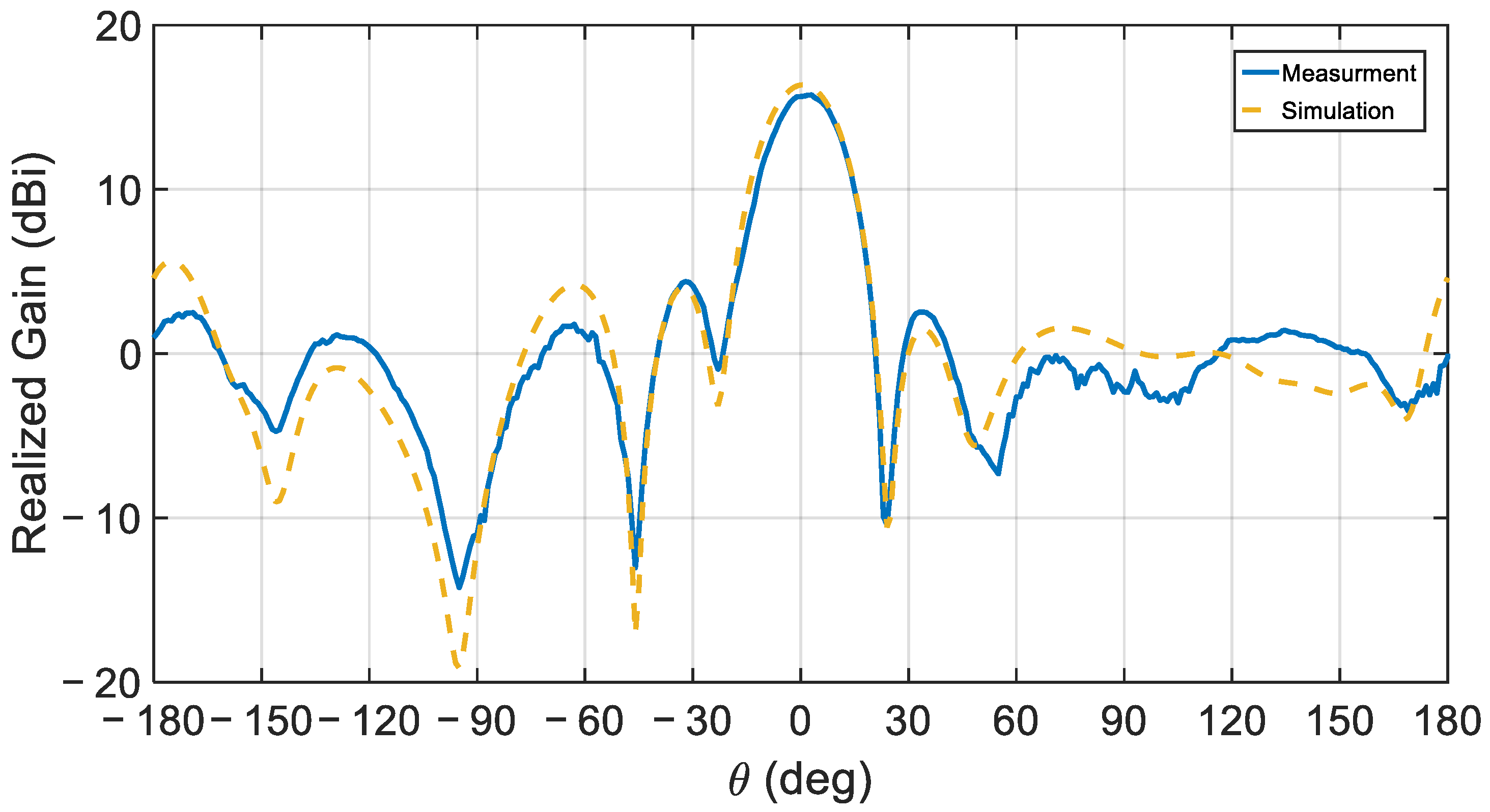 Sensors 21 03801 g016