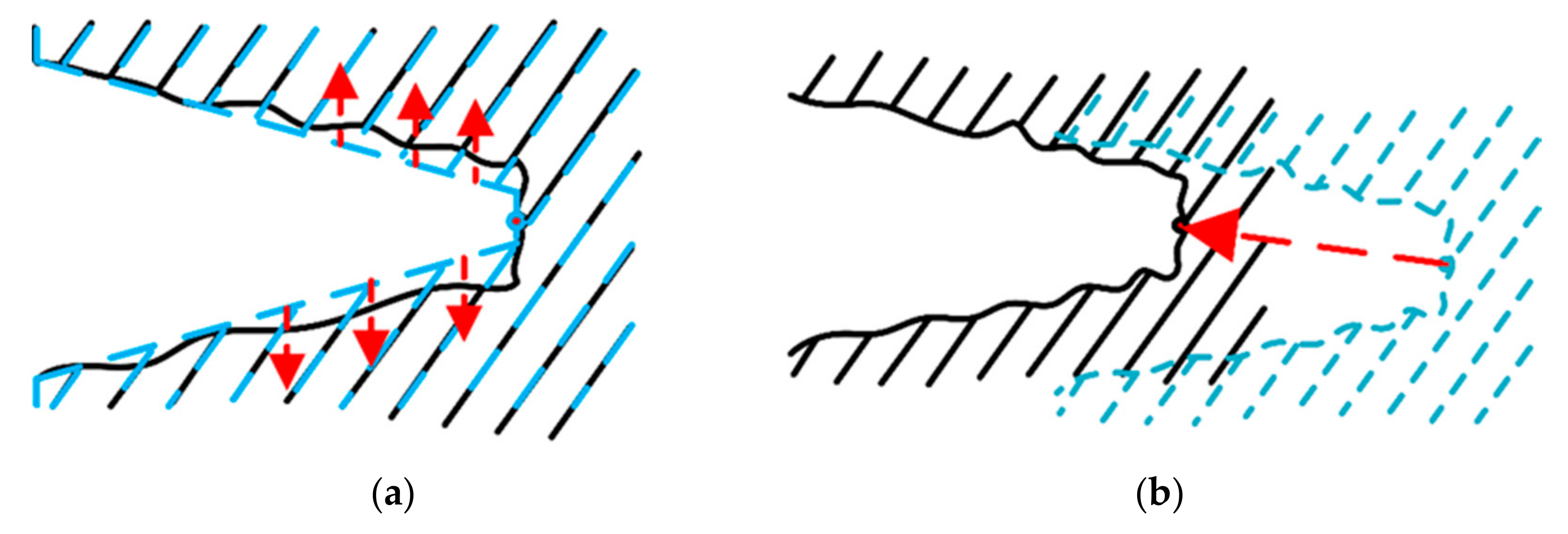 Sensors 21 03818 g005