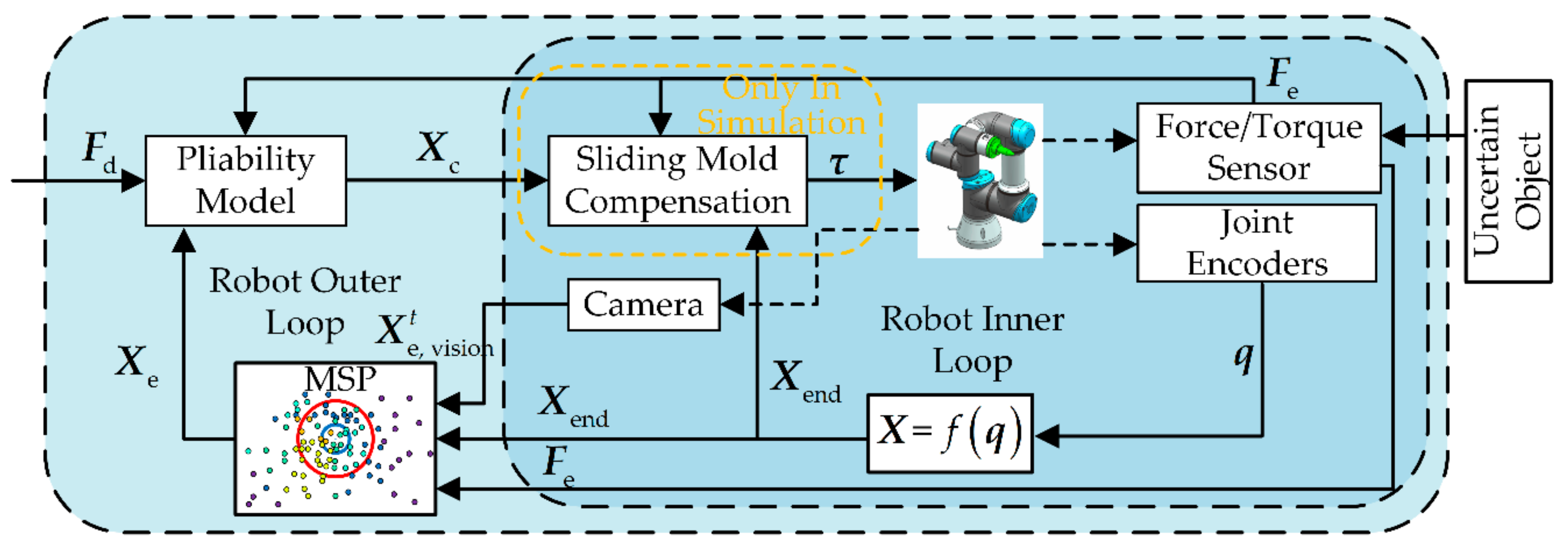 Sensors 21 03818 g008