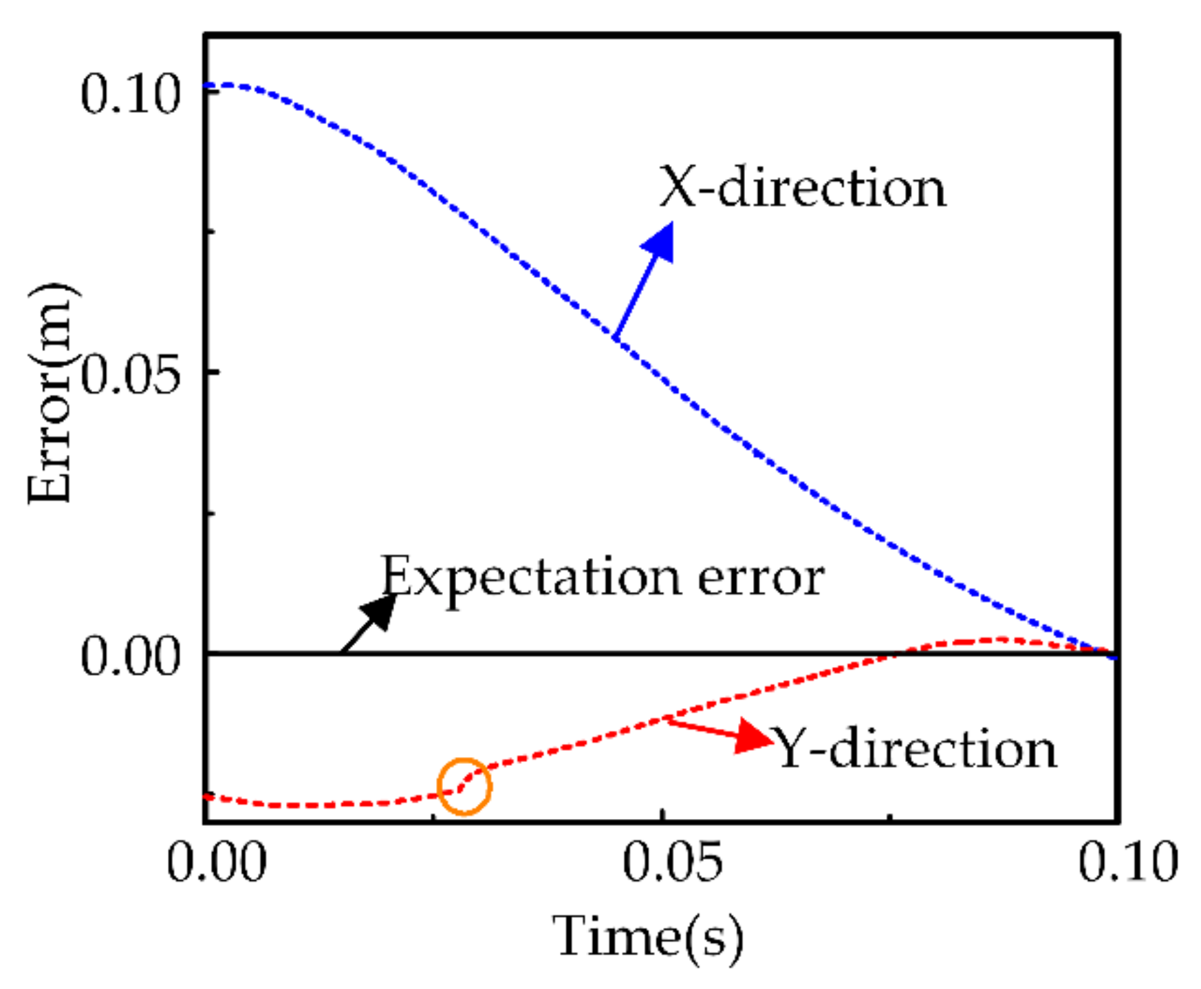 Sensors 21 03818 g014