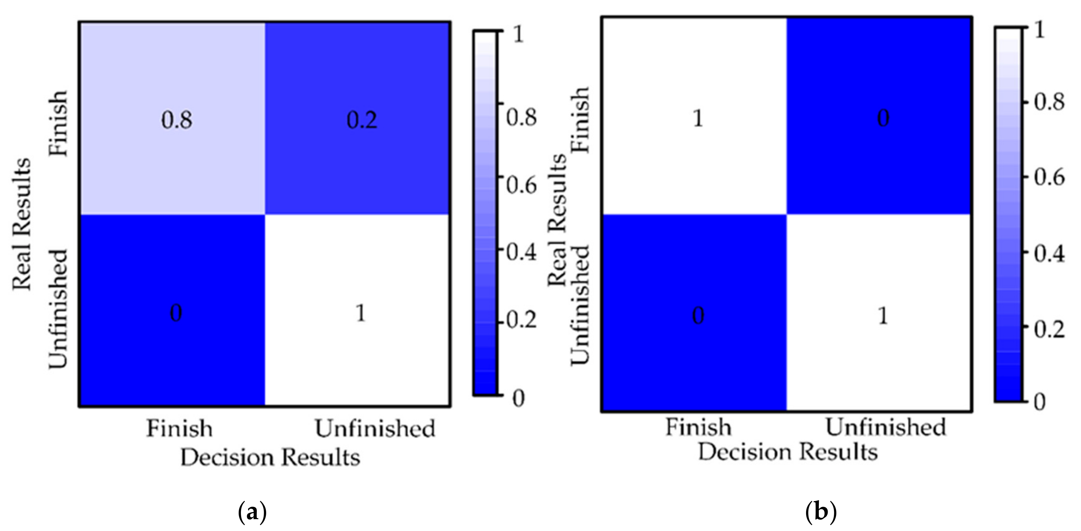 Sensors 21 03818 g018