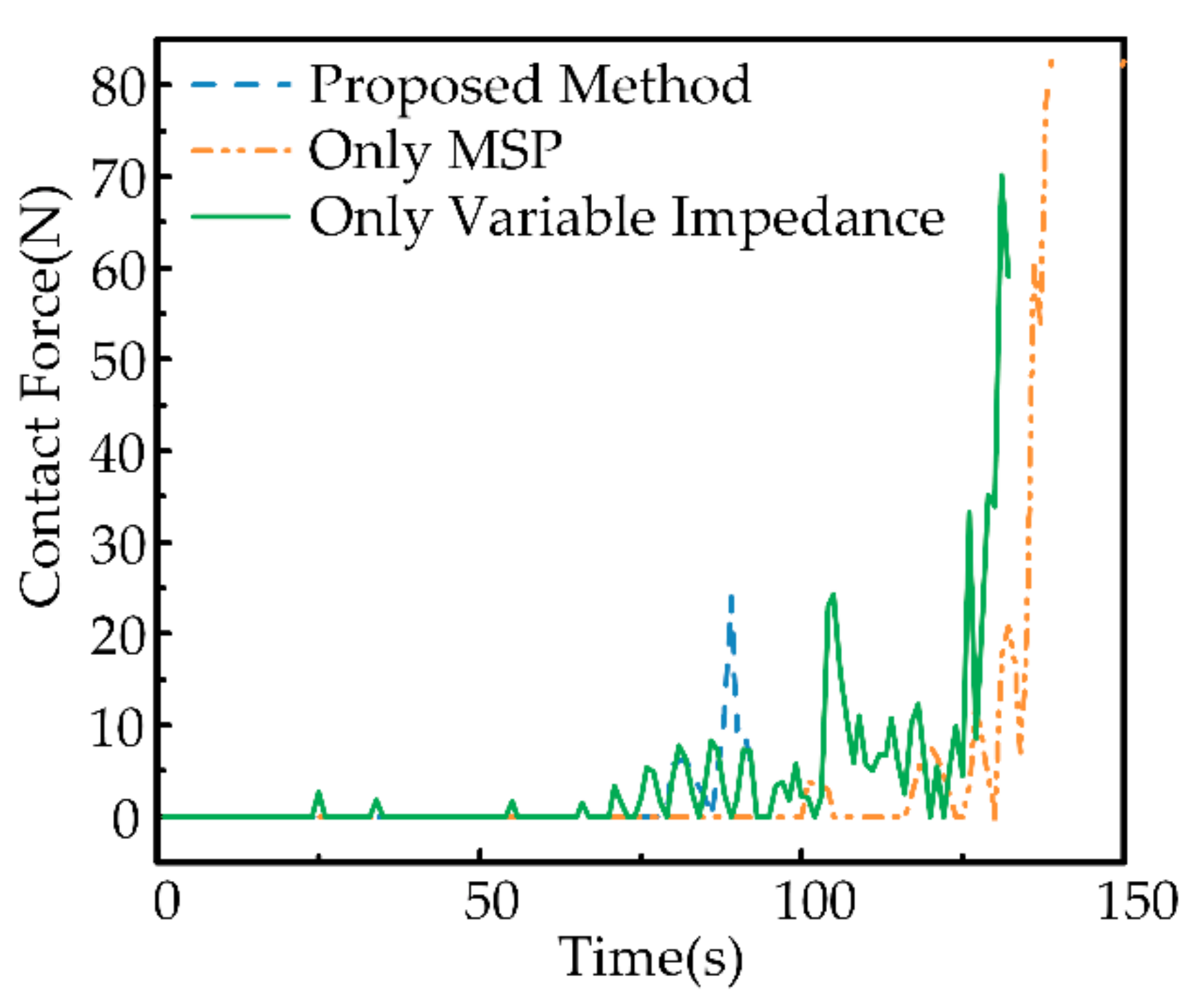 Sensors 21 03818 g020