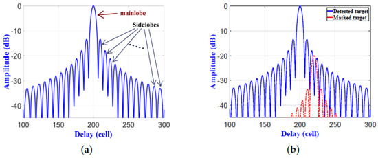 Sensors Free Full Text Design and Implementation of an