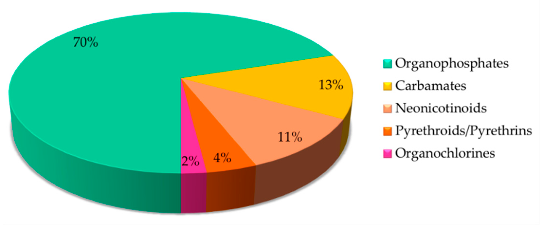 Sensors 21 03856 g002