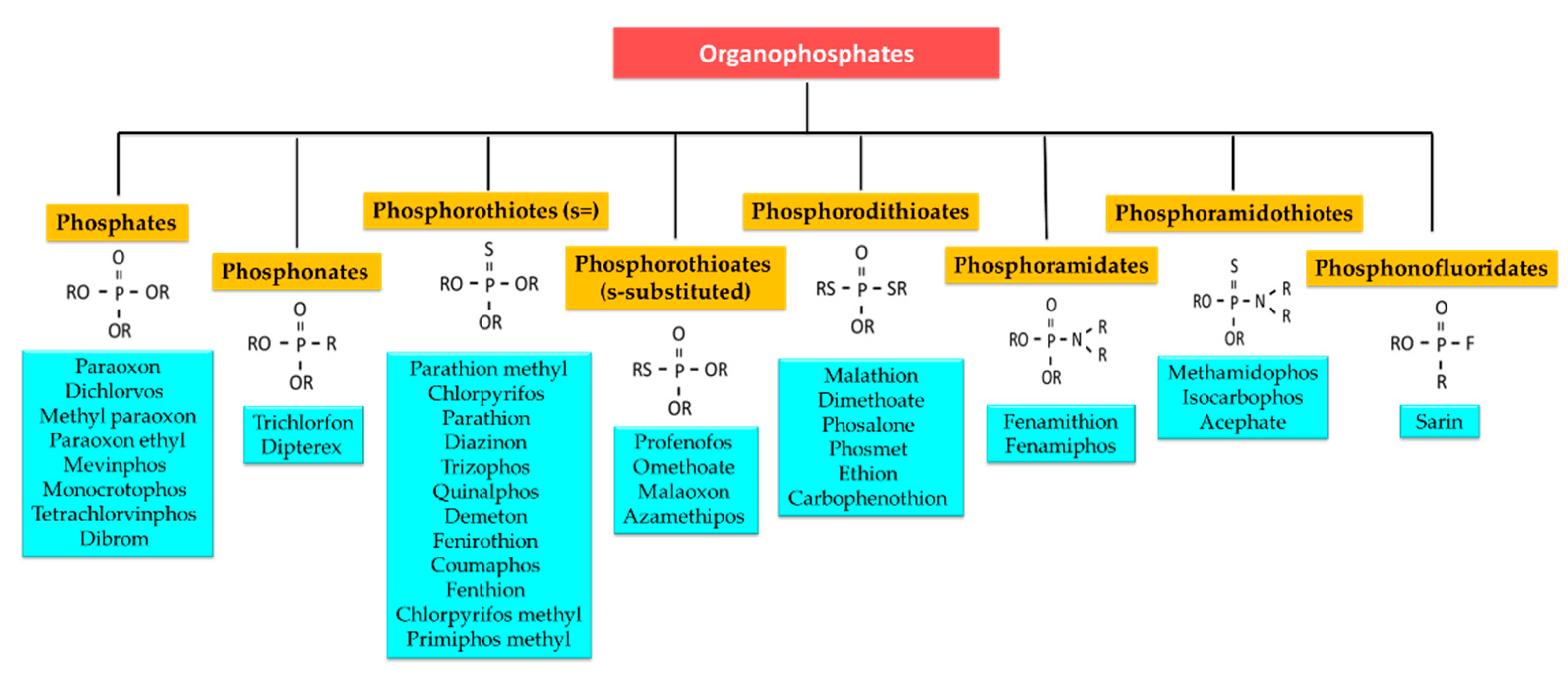 Sensors 21 03856 g003