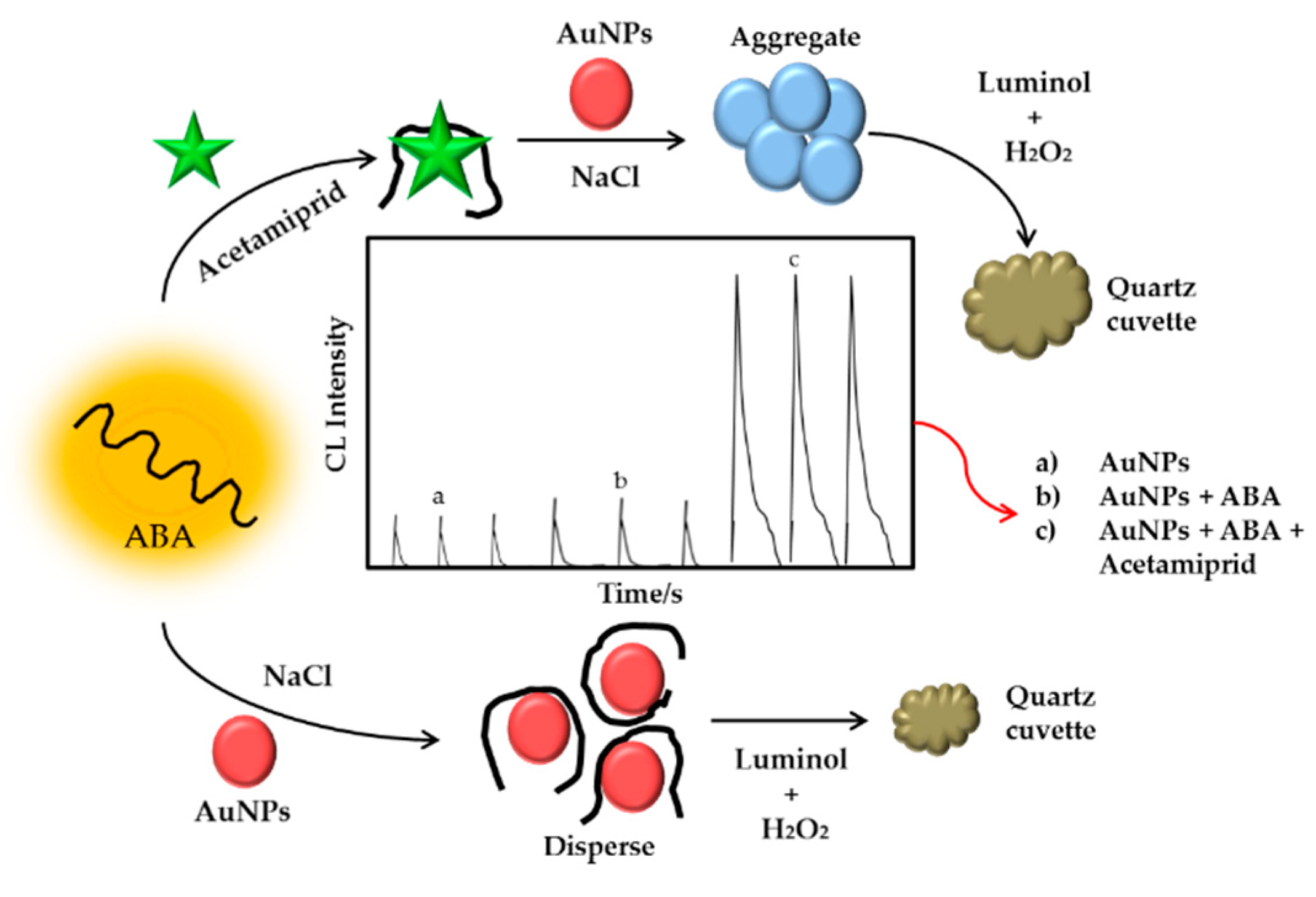 Sensors 21 03856 g017