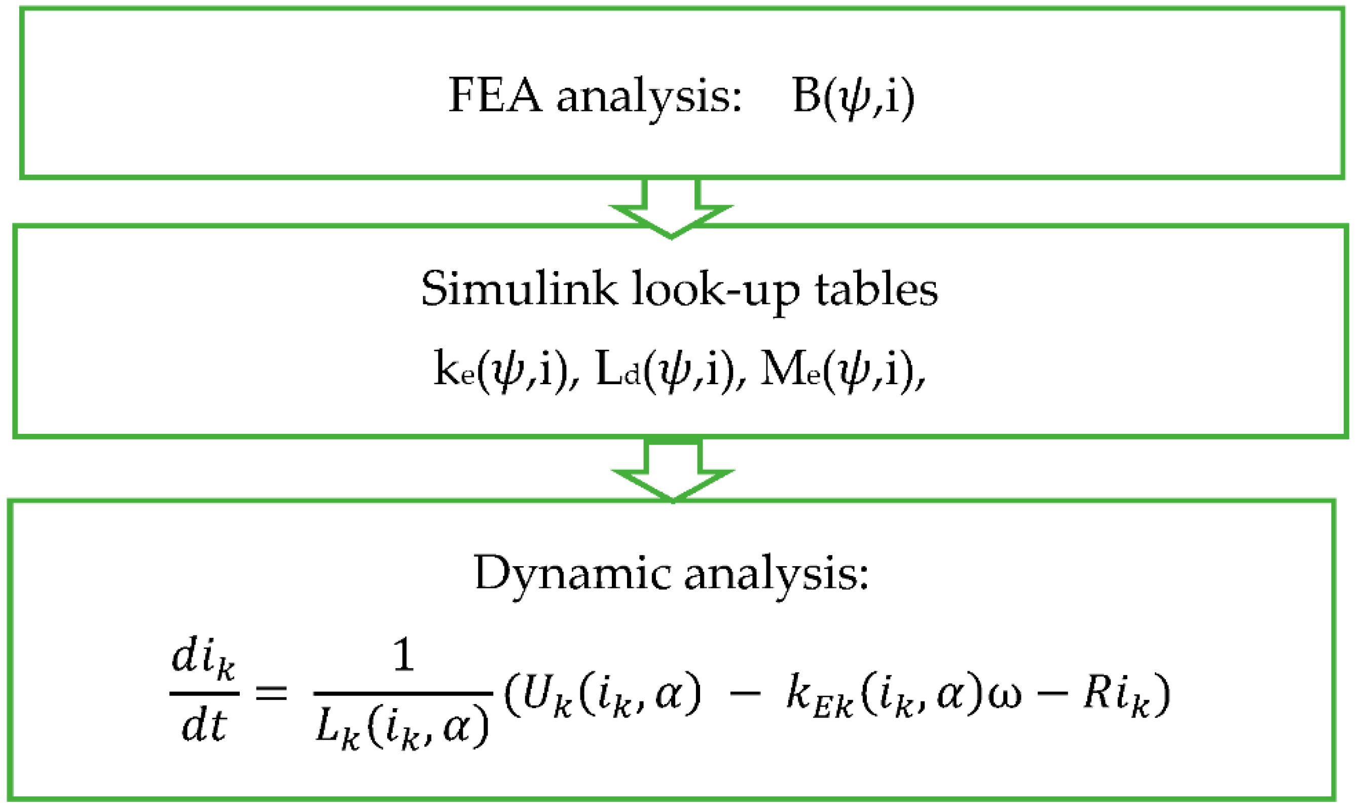 Sensors 21 03857 g010