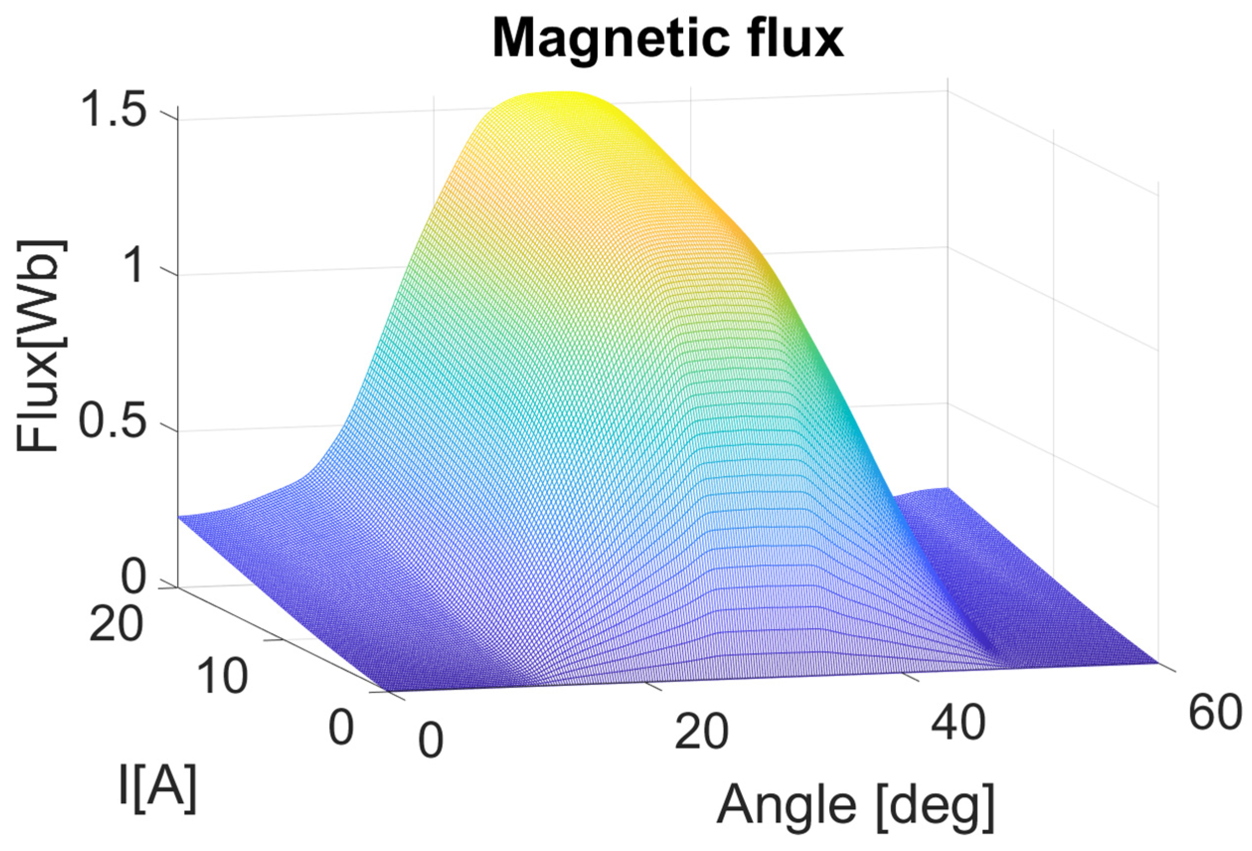 Sensors 21 03857 g011