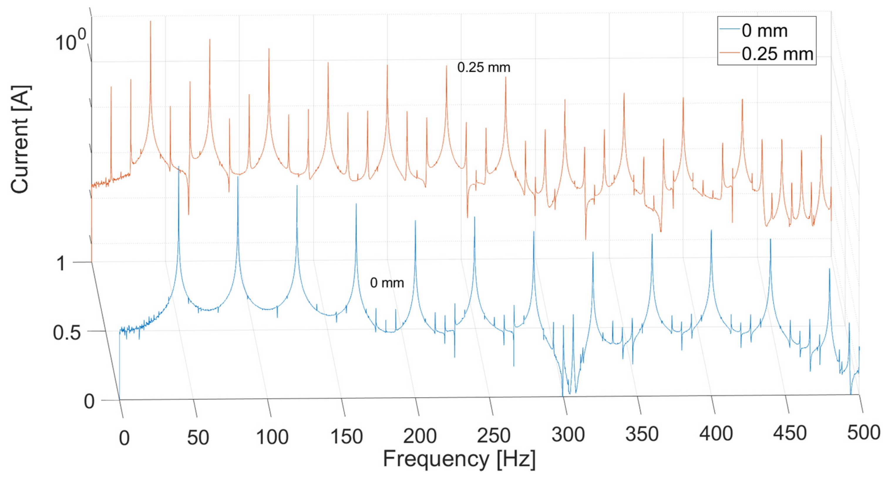 Sensors 21 03857 g014