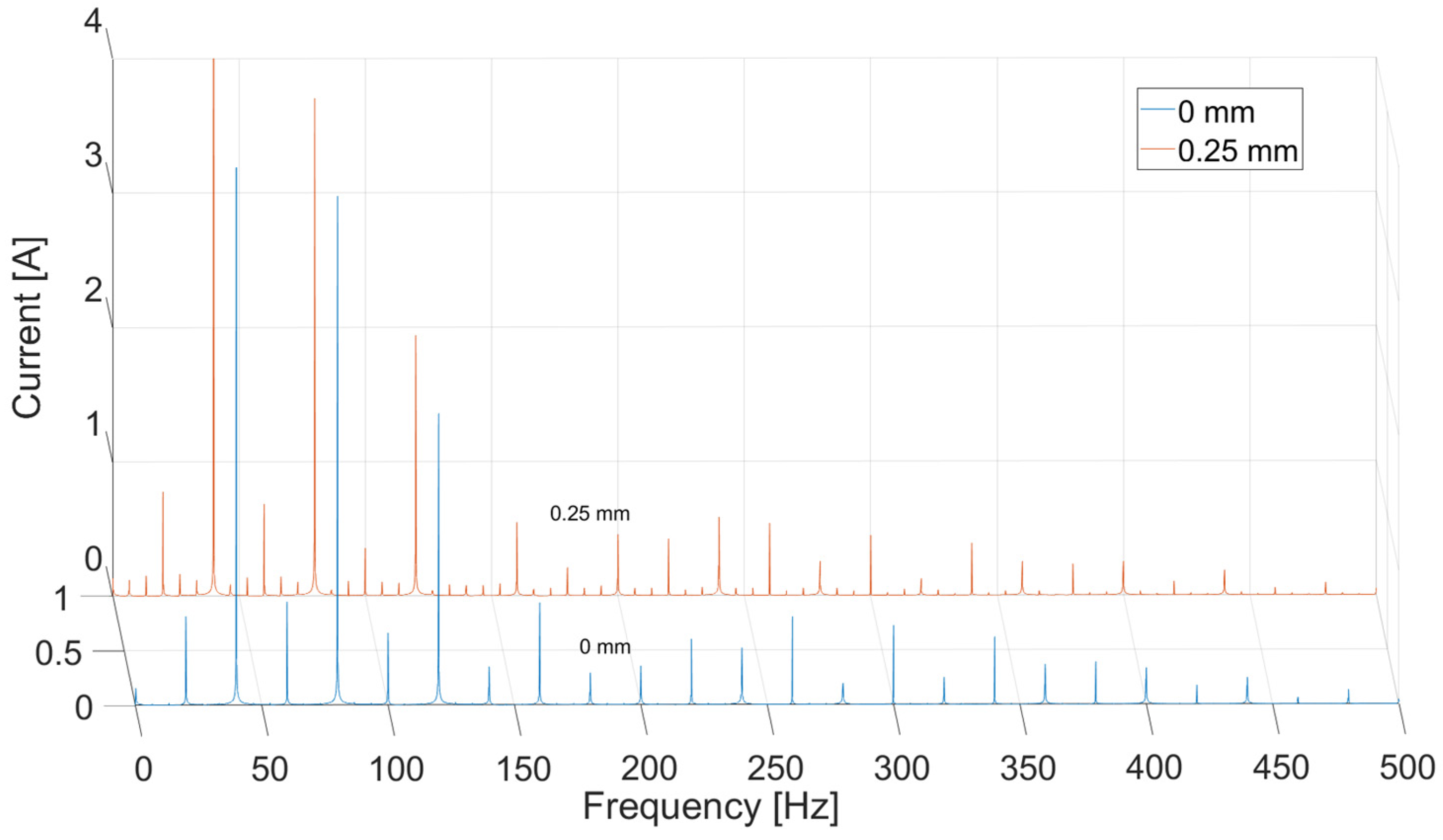 Sensors 21 03857 g015