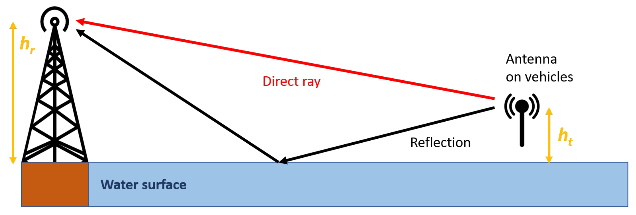 Sensors 21 03871 g003