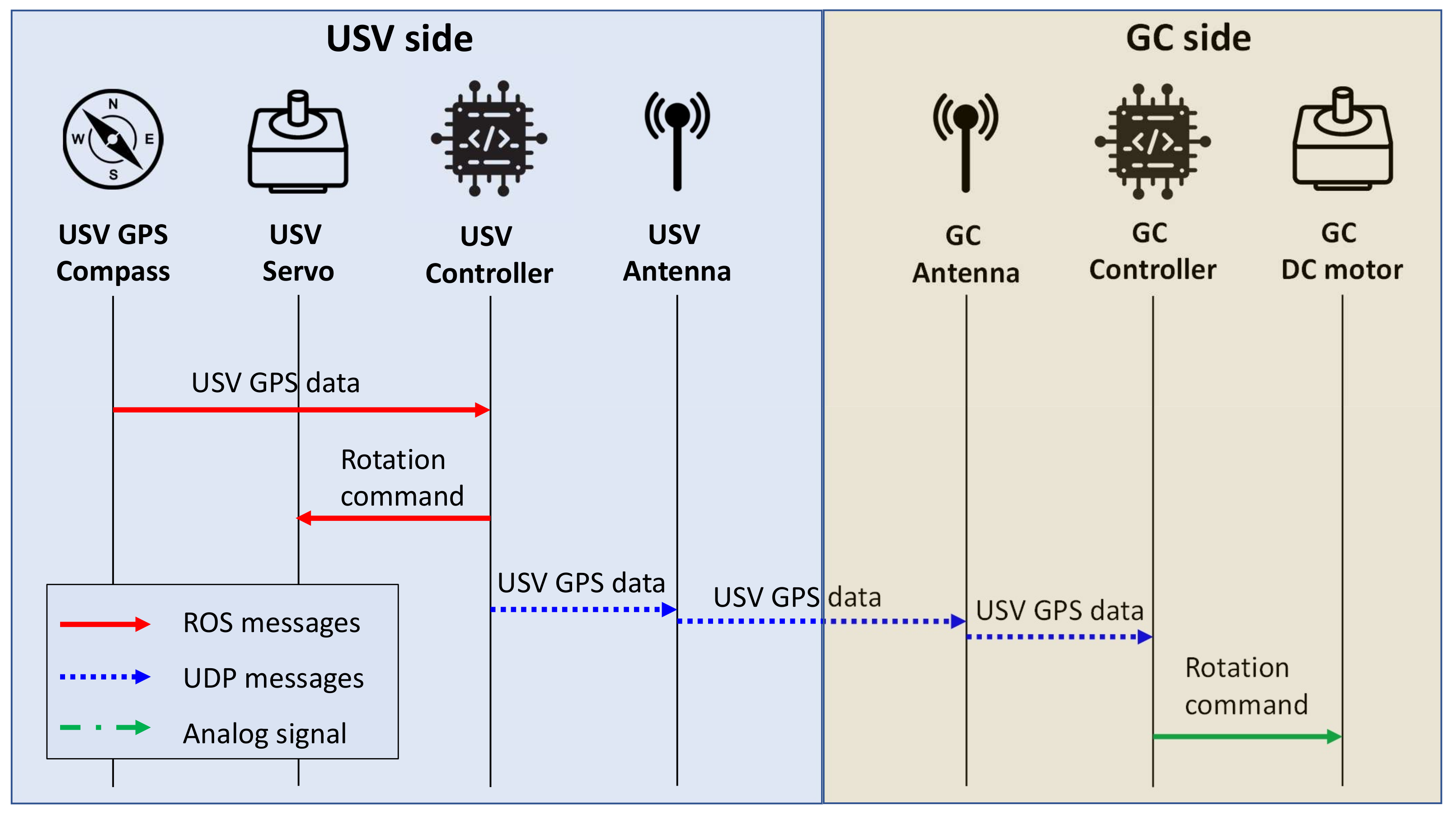Sensors 21 03871 g010
