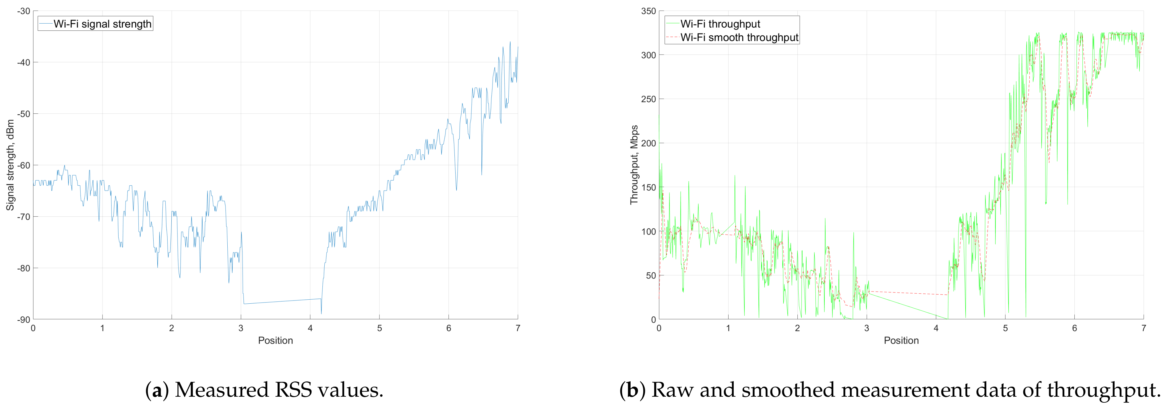 Sensors 21 03871 g014