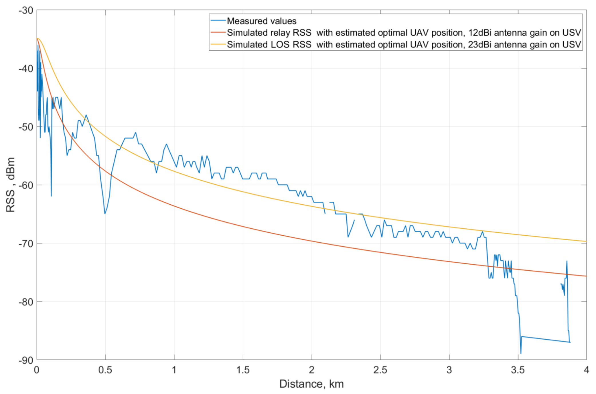 Sensors 21 03871 g020