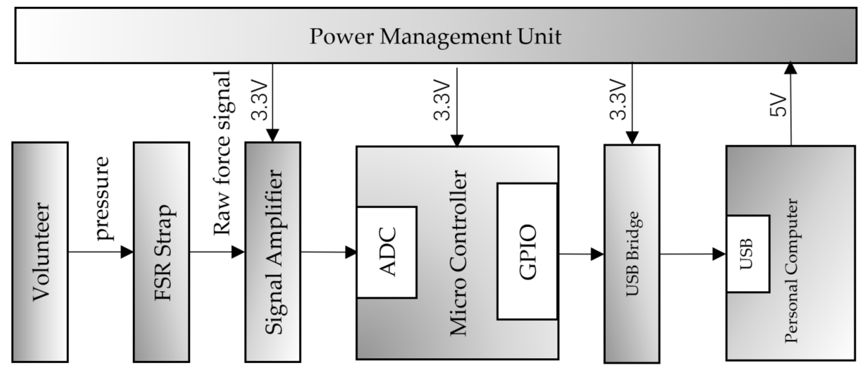 Sensors 21 03872 g001
