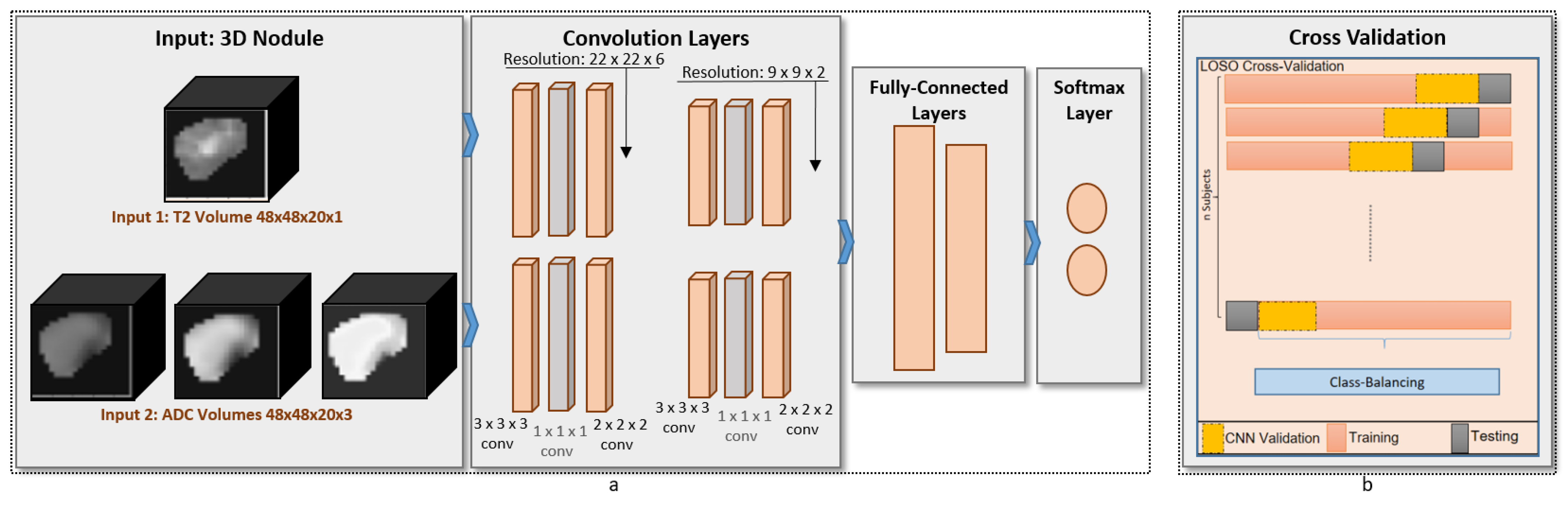 Sensors 21 03878 g003