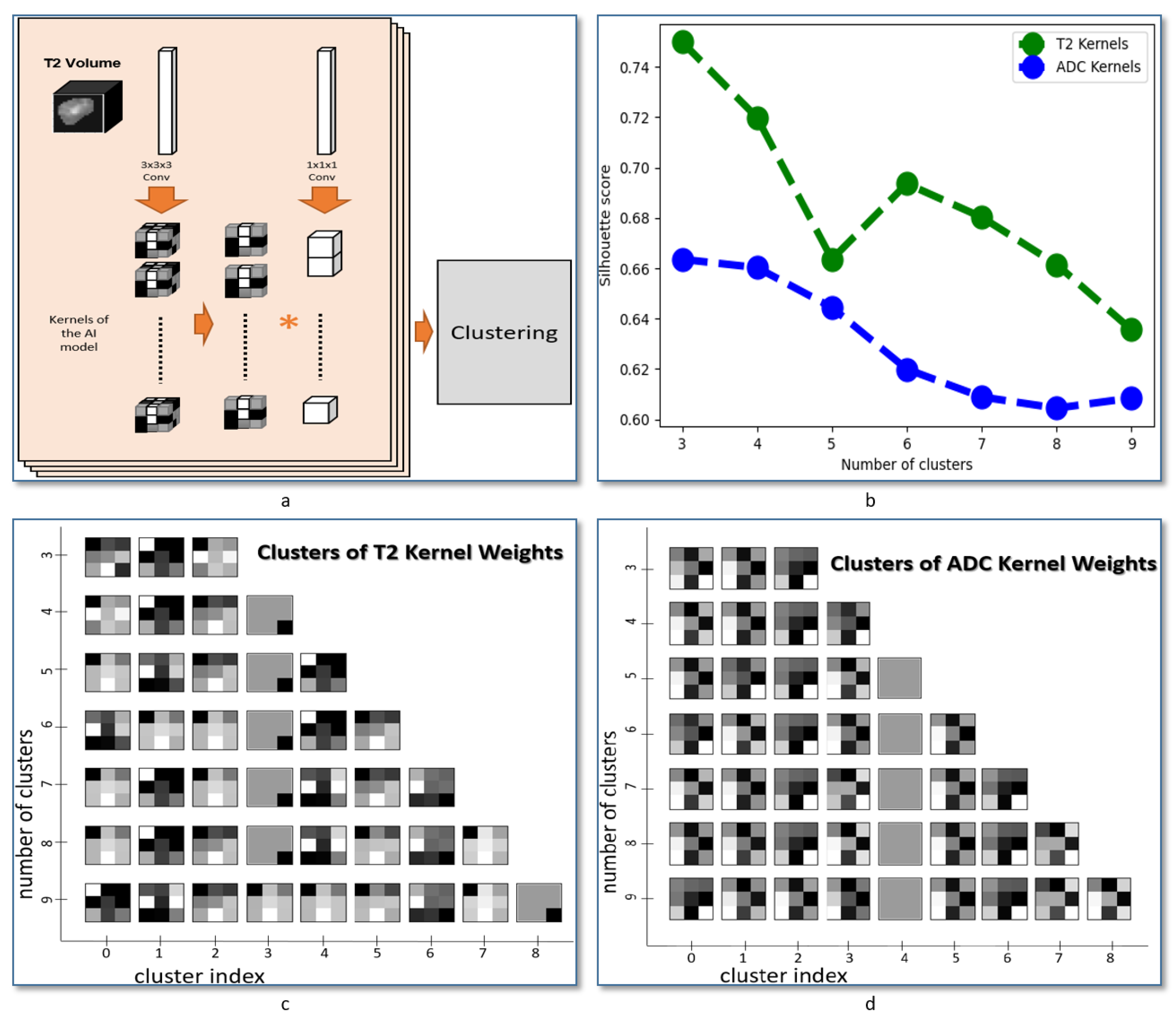 Sensors 21 03878 g005