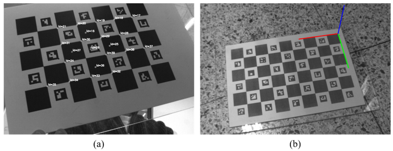 Sensors 21 03885 g004