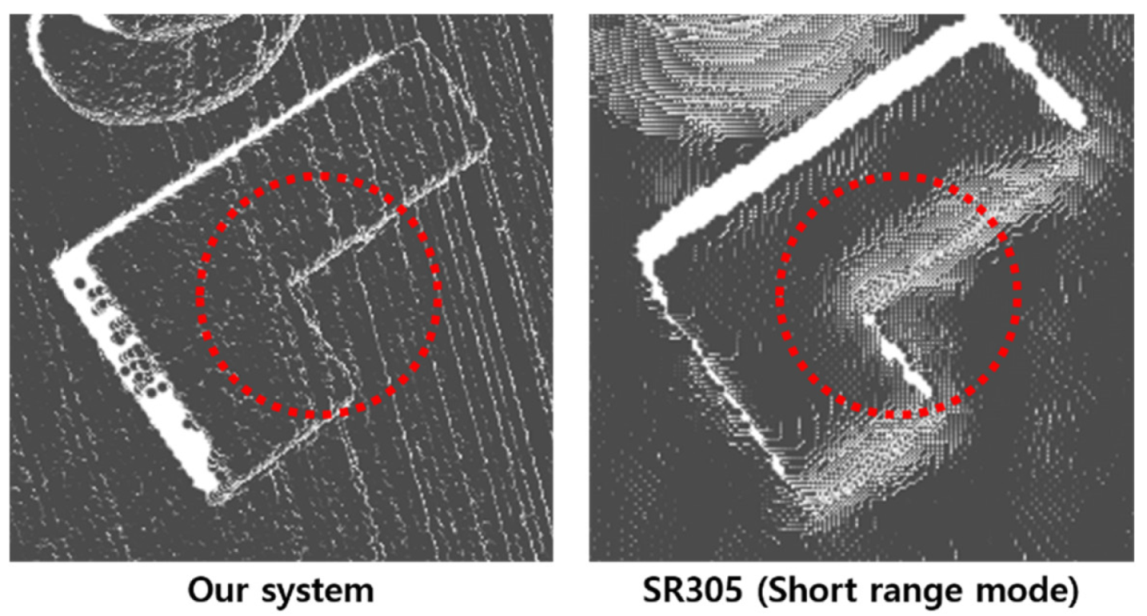 Sensors 21 03885 g016