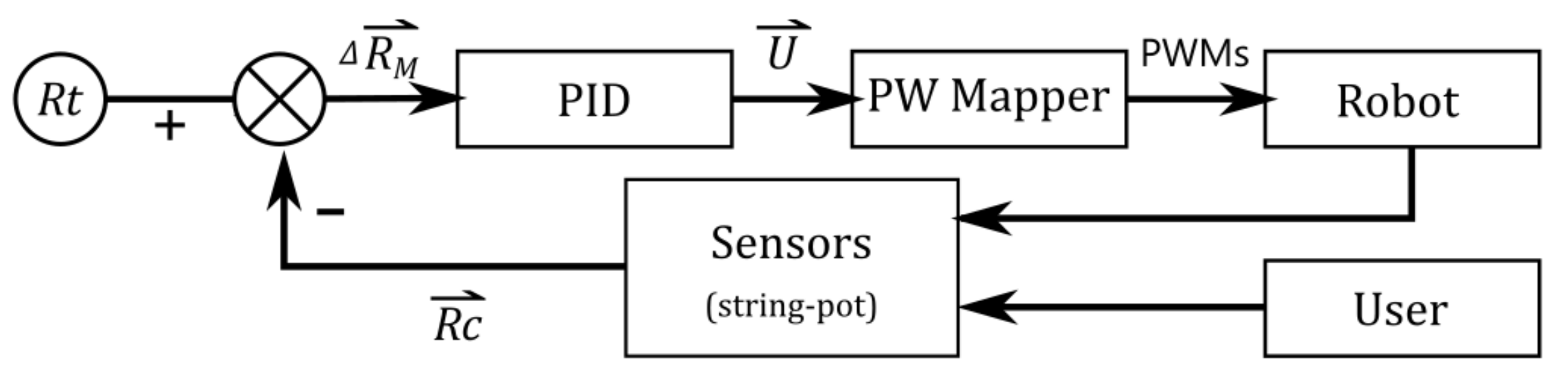 Sensors 21 03889 g003 Sensors 21 03889 g003