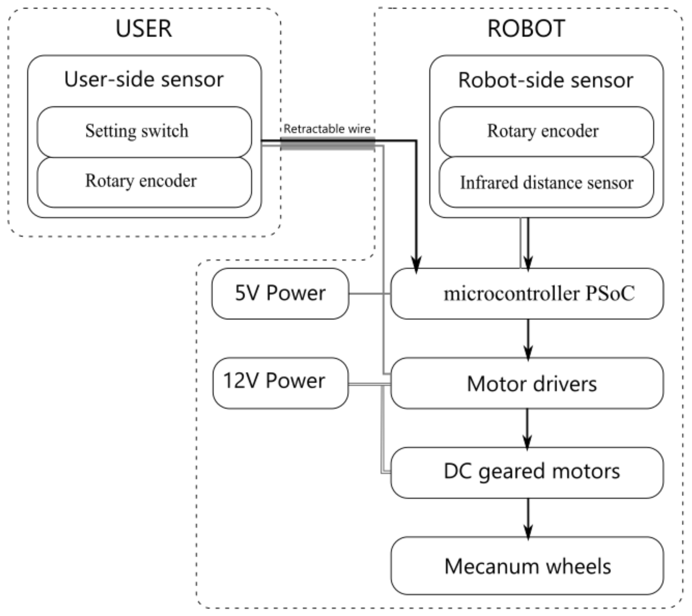 Sensors 21 03889 g004 Sensors 21 03889 g004