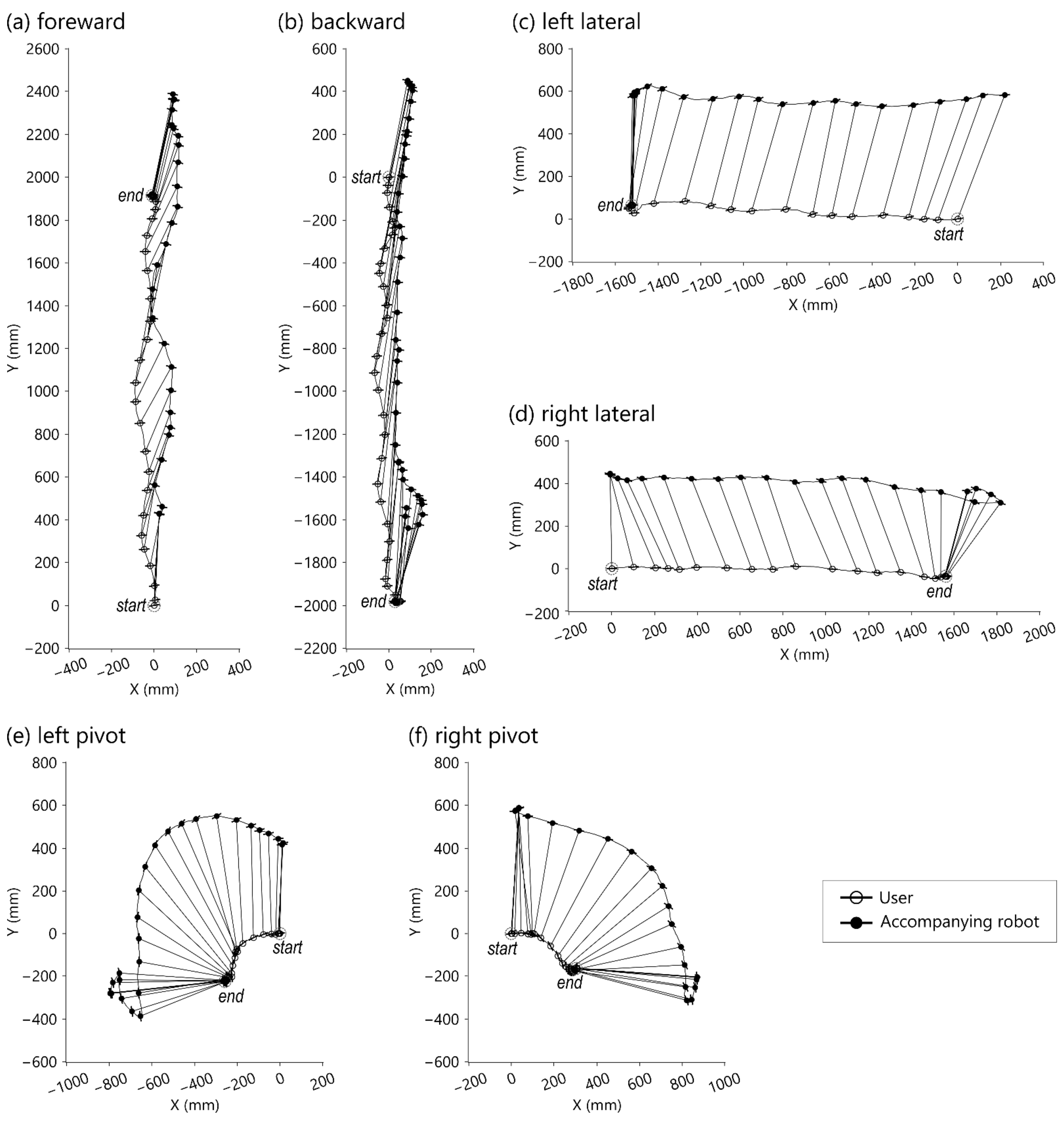 Sensors 21 03889 g006 Sensors 21 03889 g006