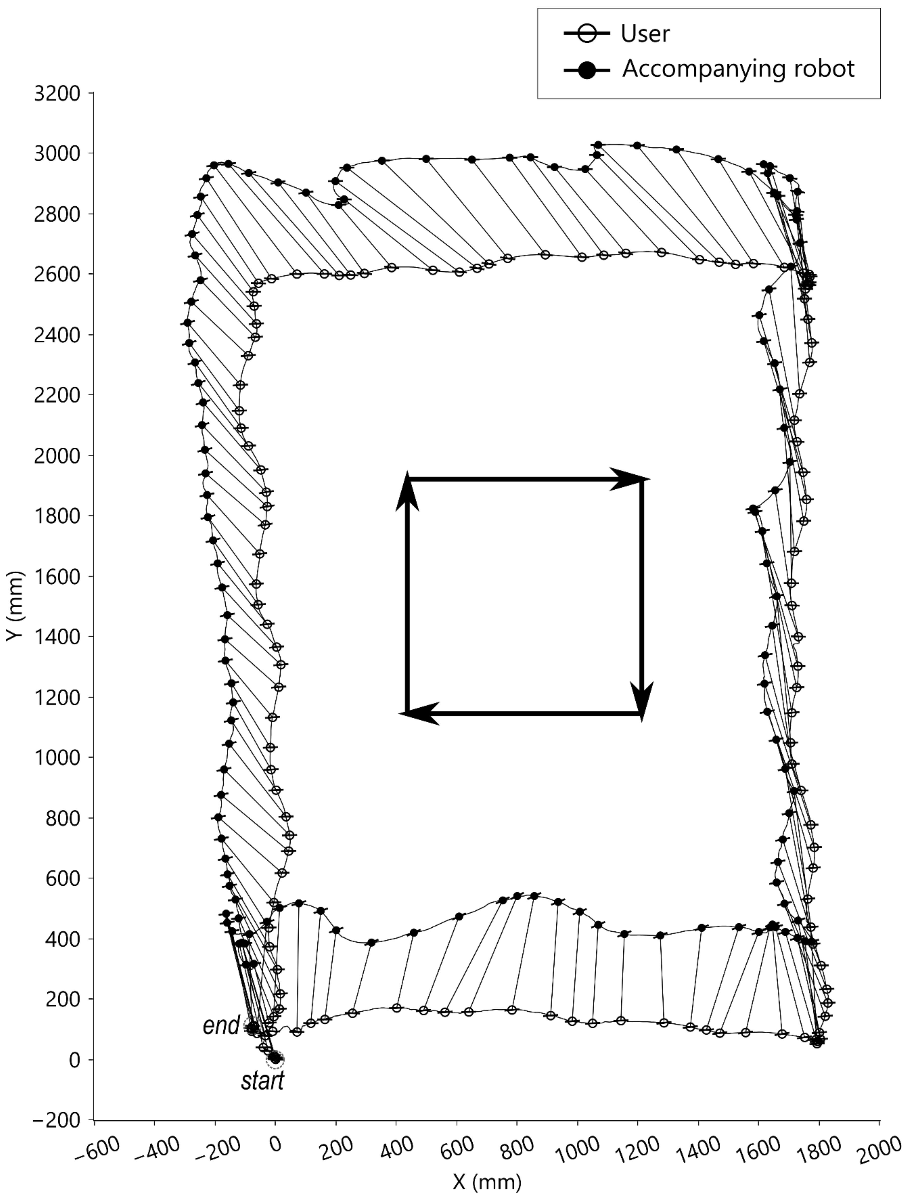 Sensors 21 03889 g008 Sensors 21 03889 g008