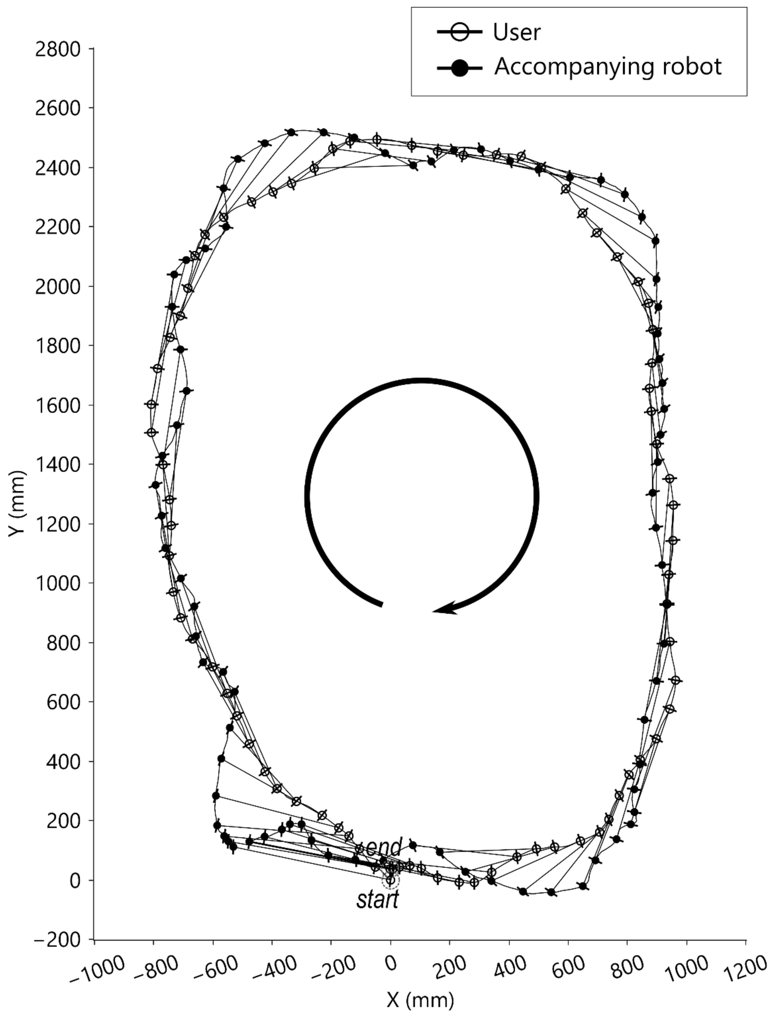 Sensors 21 03889 g009 Sensors 21 03889 g009