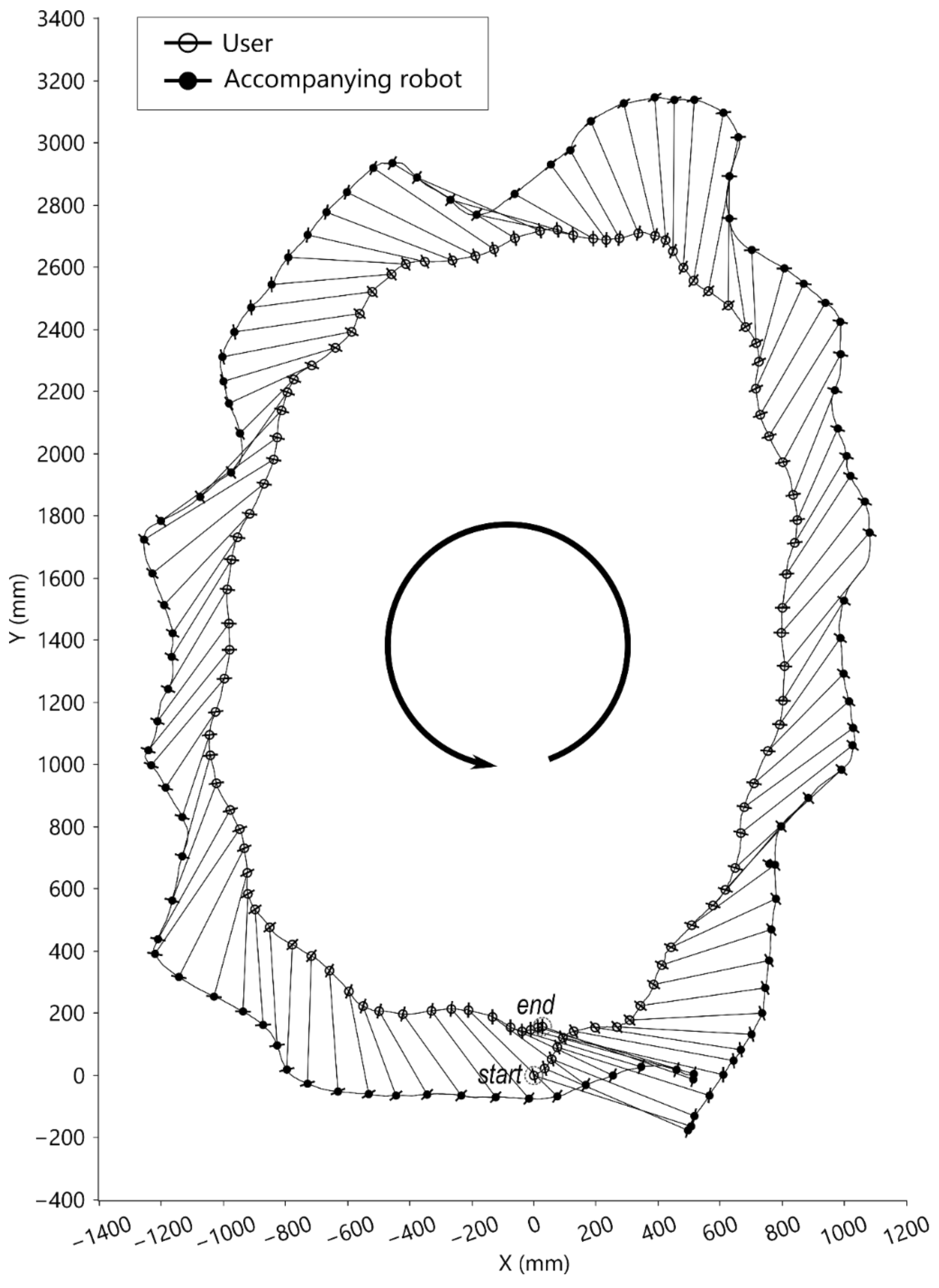 Sensors 21 03889 g010 Sensors 21 03889 g010