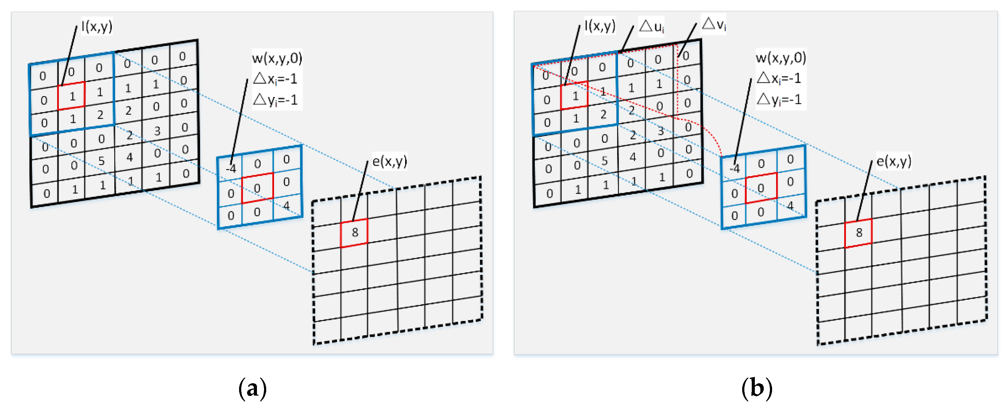 Sensors 21 03891 g003