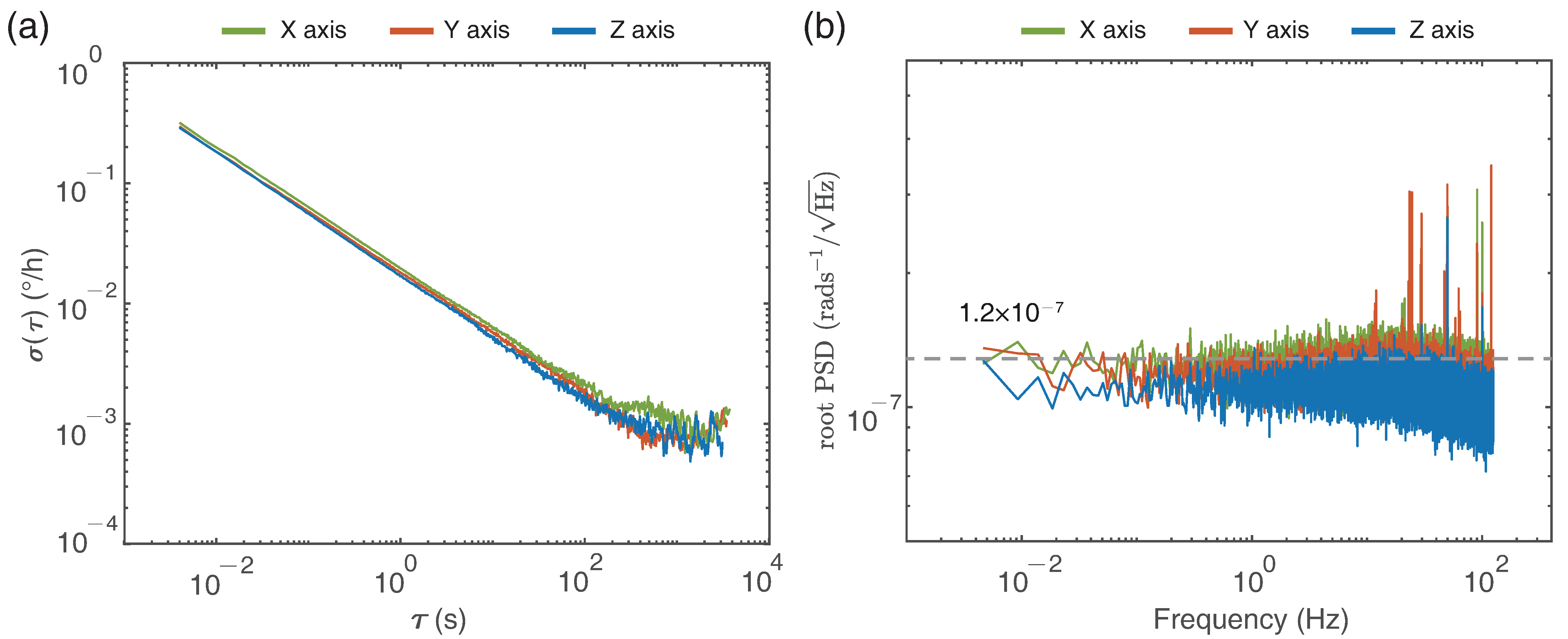 Sensors Free Full Text The Development Of A New Ifog Based 3c Rotational Seismometer Html