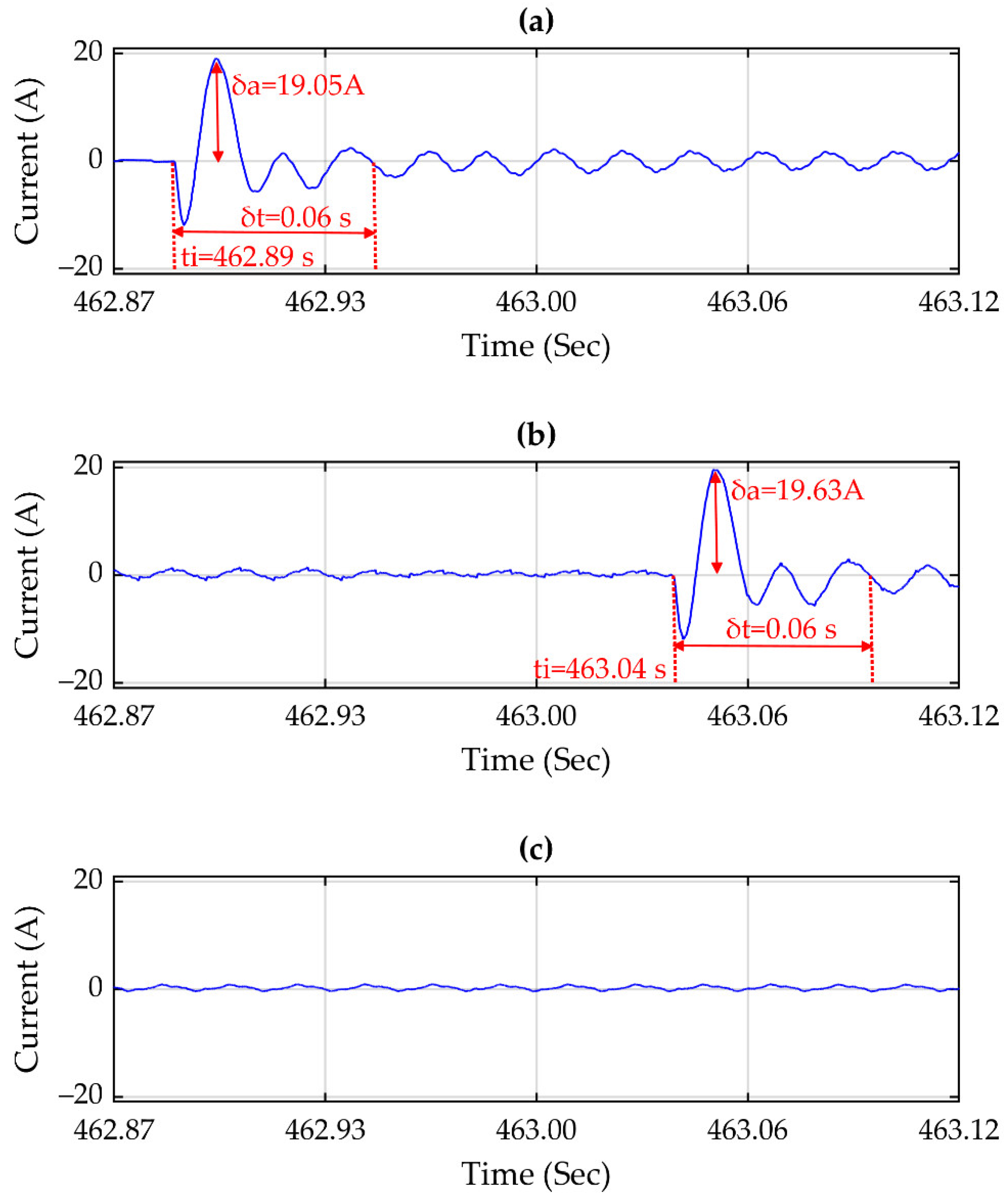 Sensors 21 03910 g012