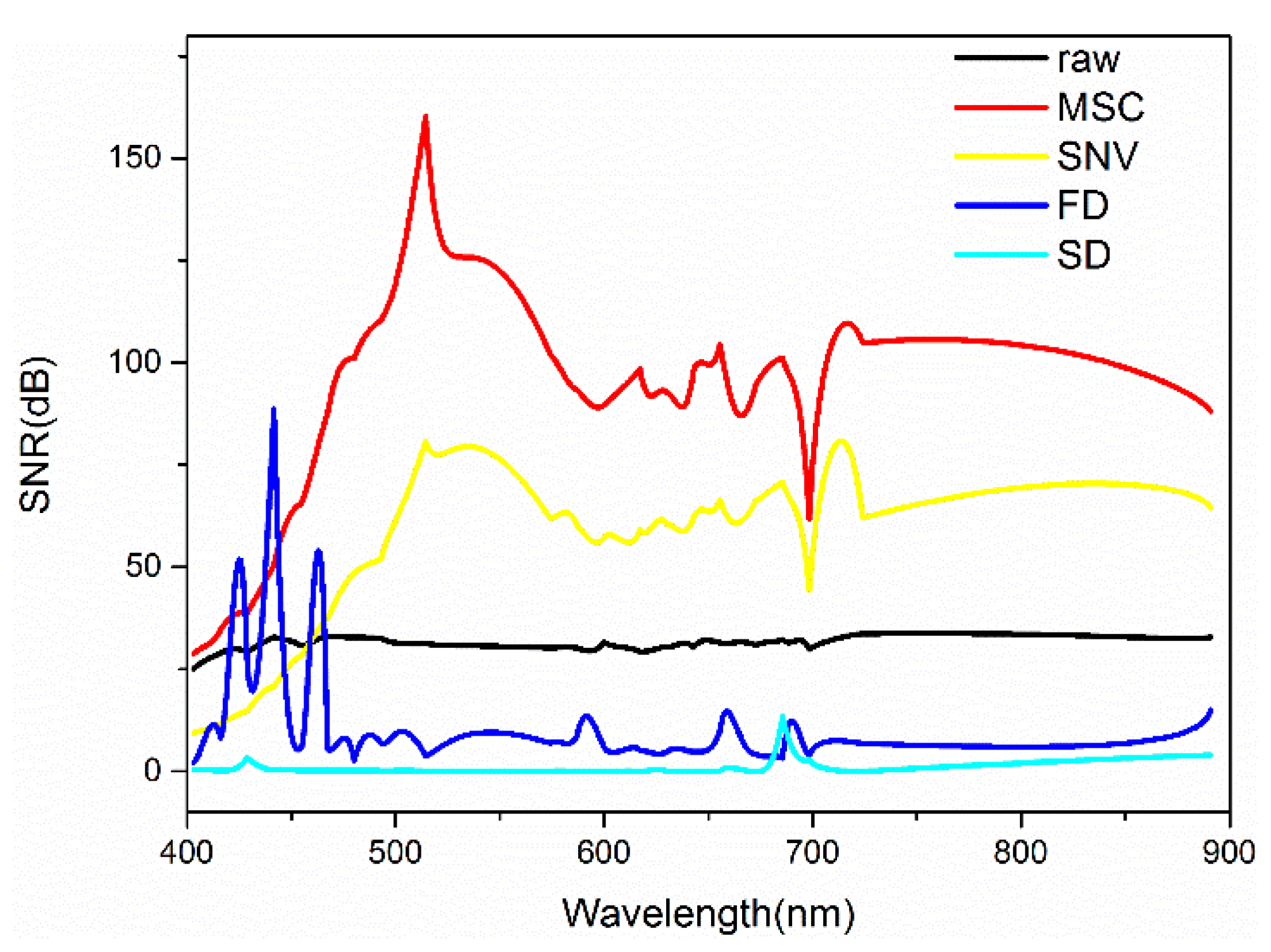 Sensors 21 03919 g007 Sensors 21 03919 g007