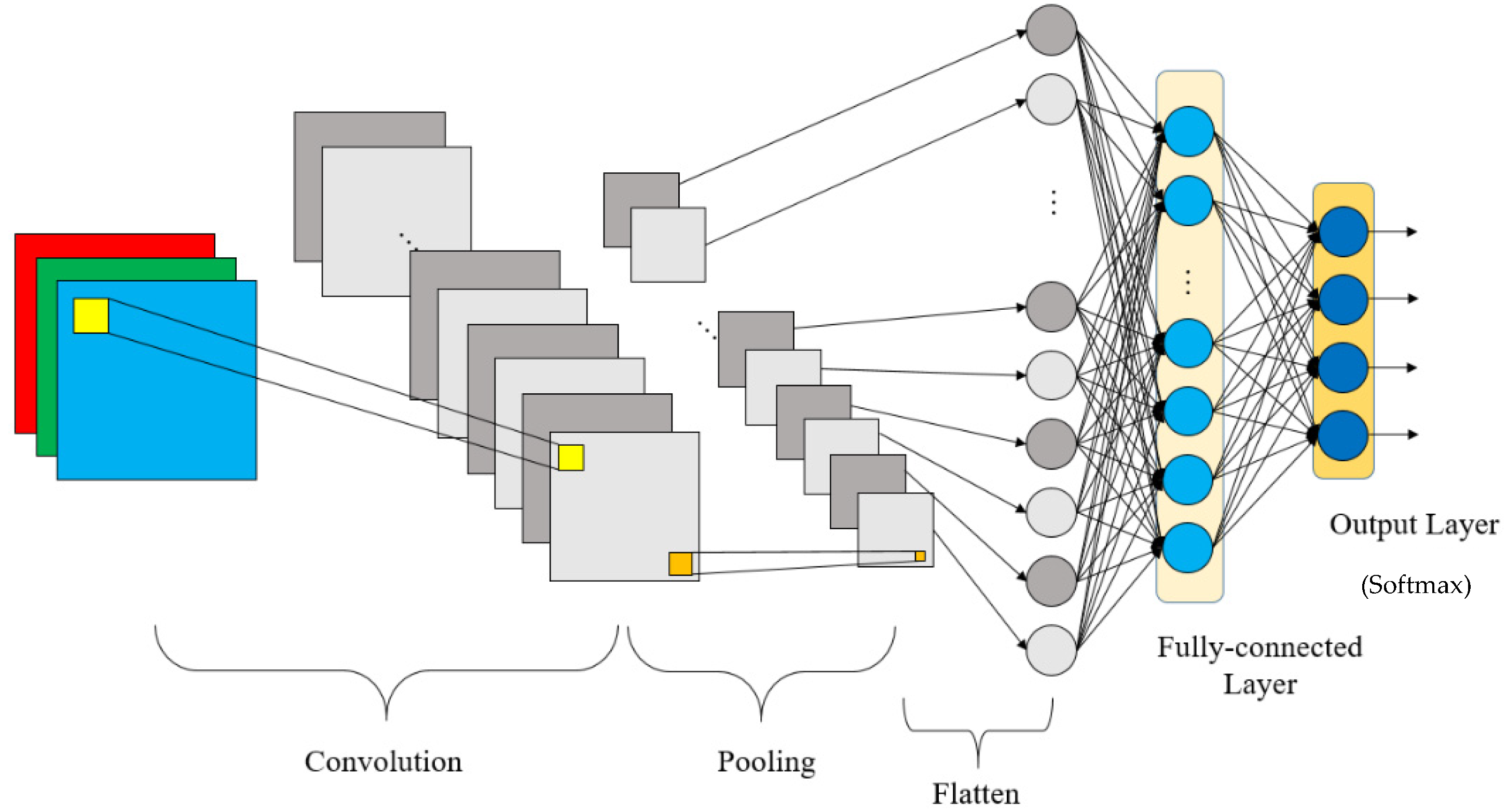 Глубокое исследование. Neural Networks for OFDM Equalization. A Neural-Fuzzy Network approach to Employee Performance evaluation.