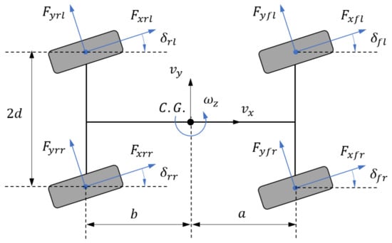 Sensors Free Full Text Unified Chassis Control Of Electric Vehicles Considering Wheel Vertical Vibrations Html