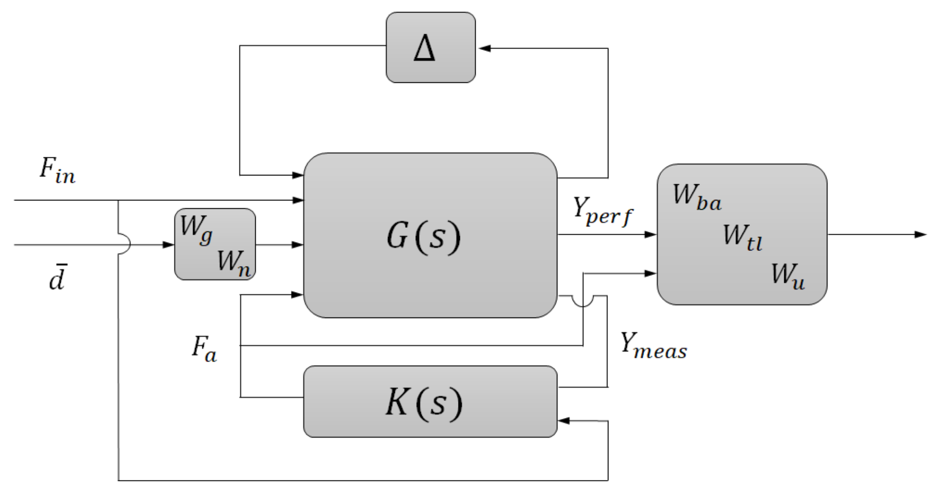 Sensors Free Full Text Unified Chassis Control Of Electric Vehicles Considering Wheel Vertical Vibrations Html