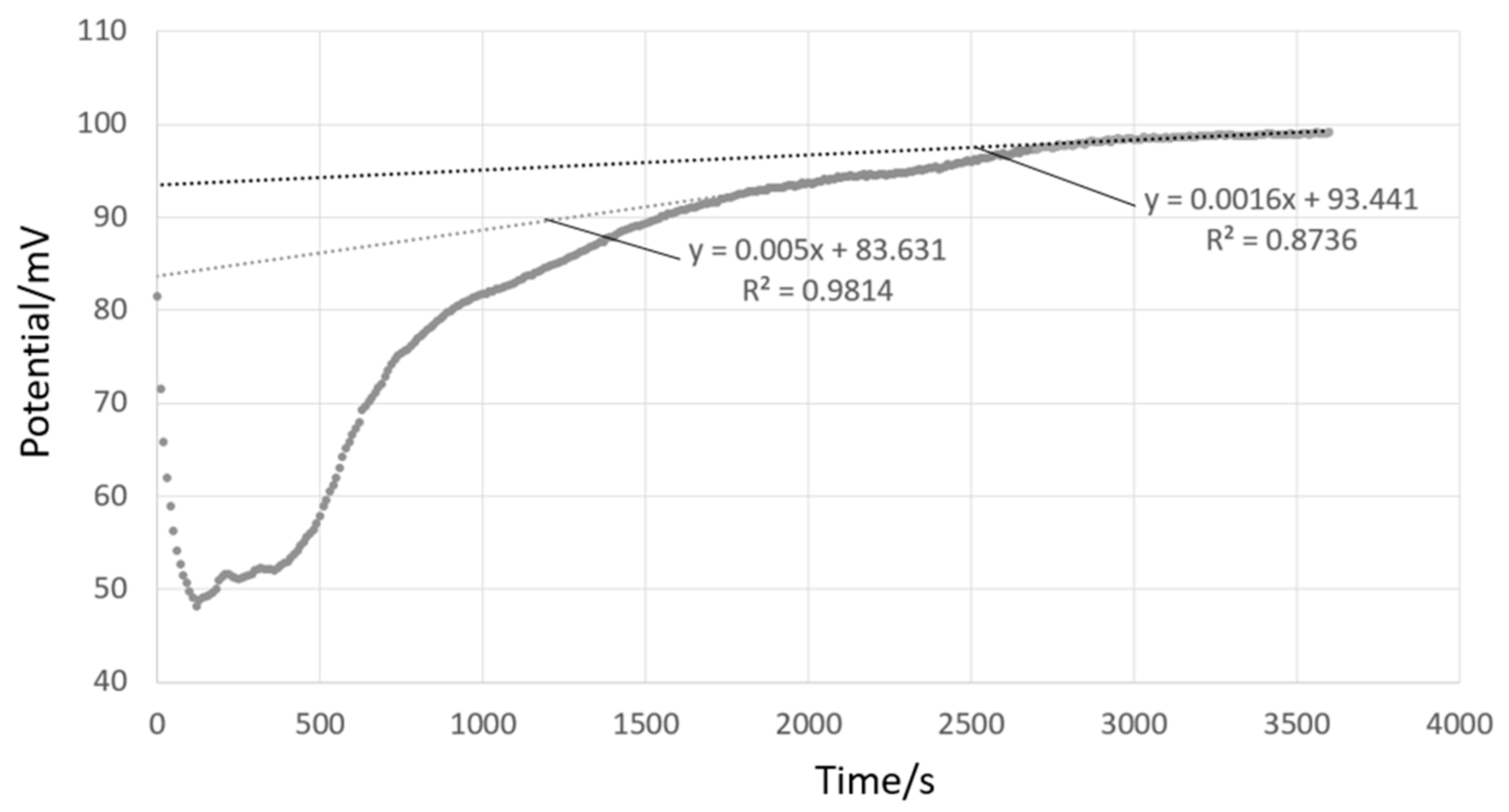 Sensors 21 03935 g001