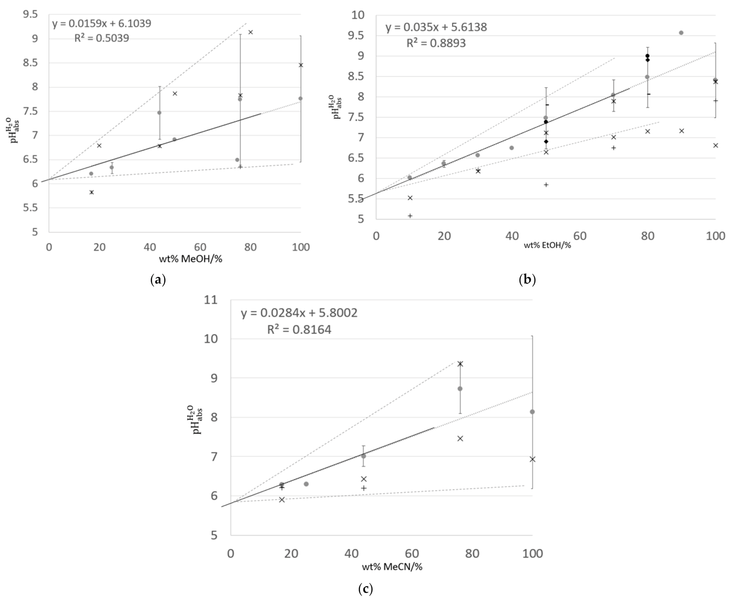 Sensors 21 03935 g005