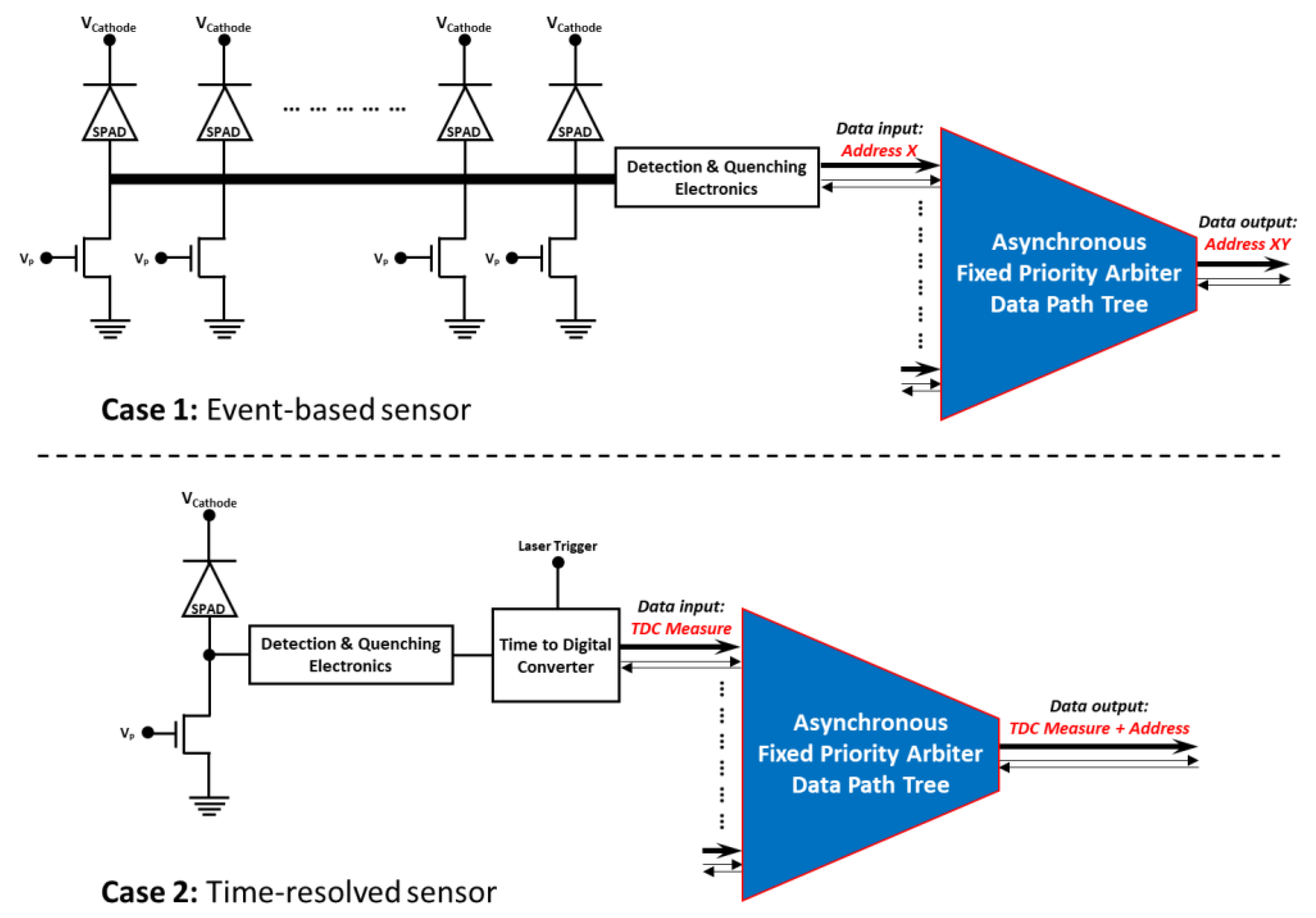 Sensors 21 03949 g002