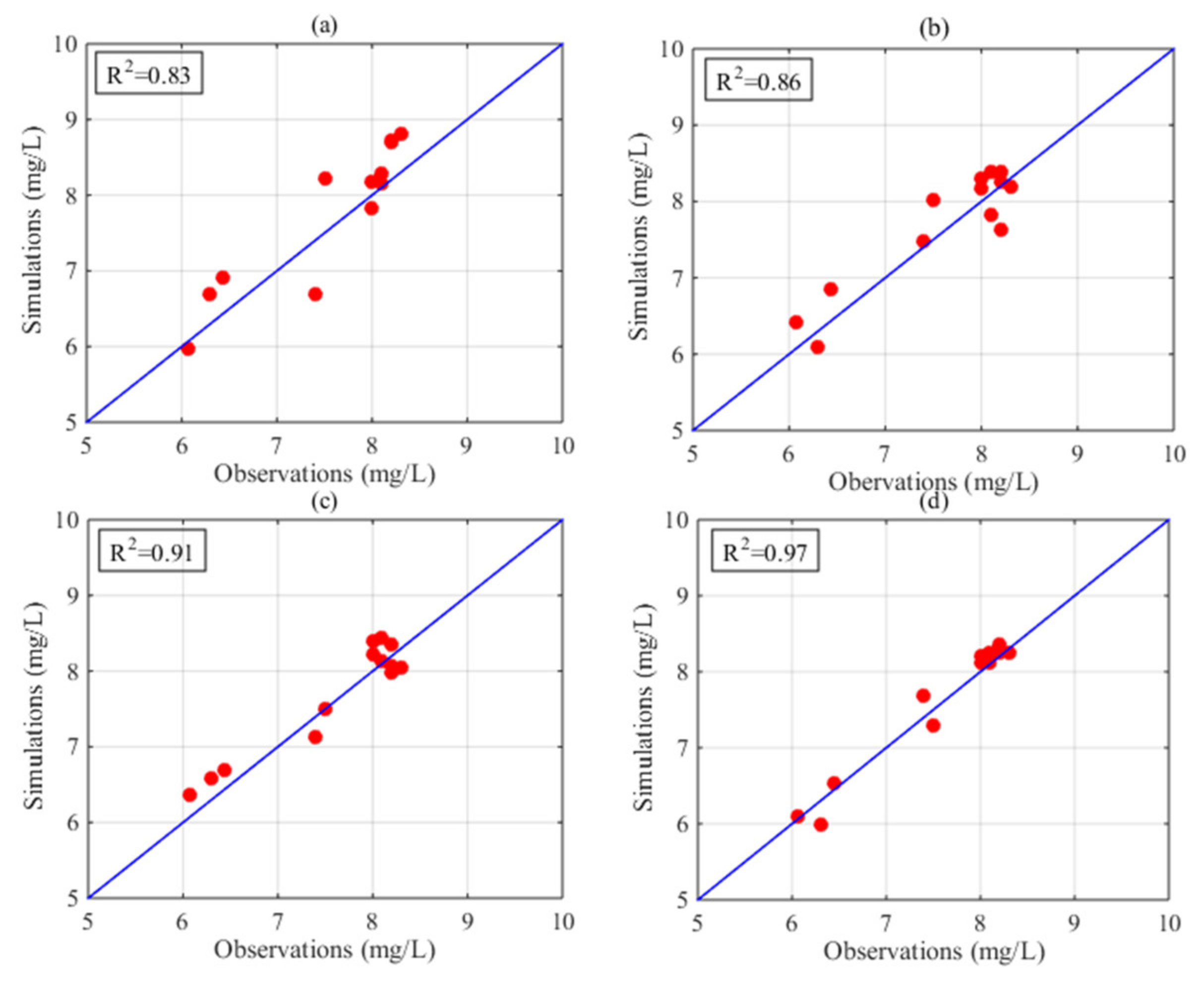 Sensors 21 03954 g004 Sensors 21 03954 g004