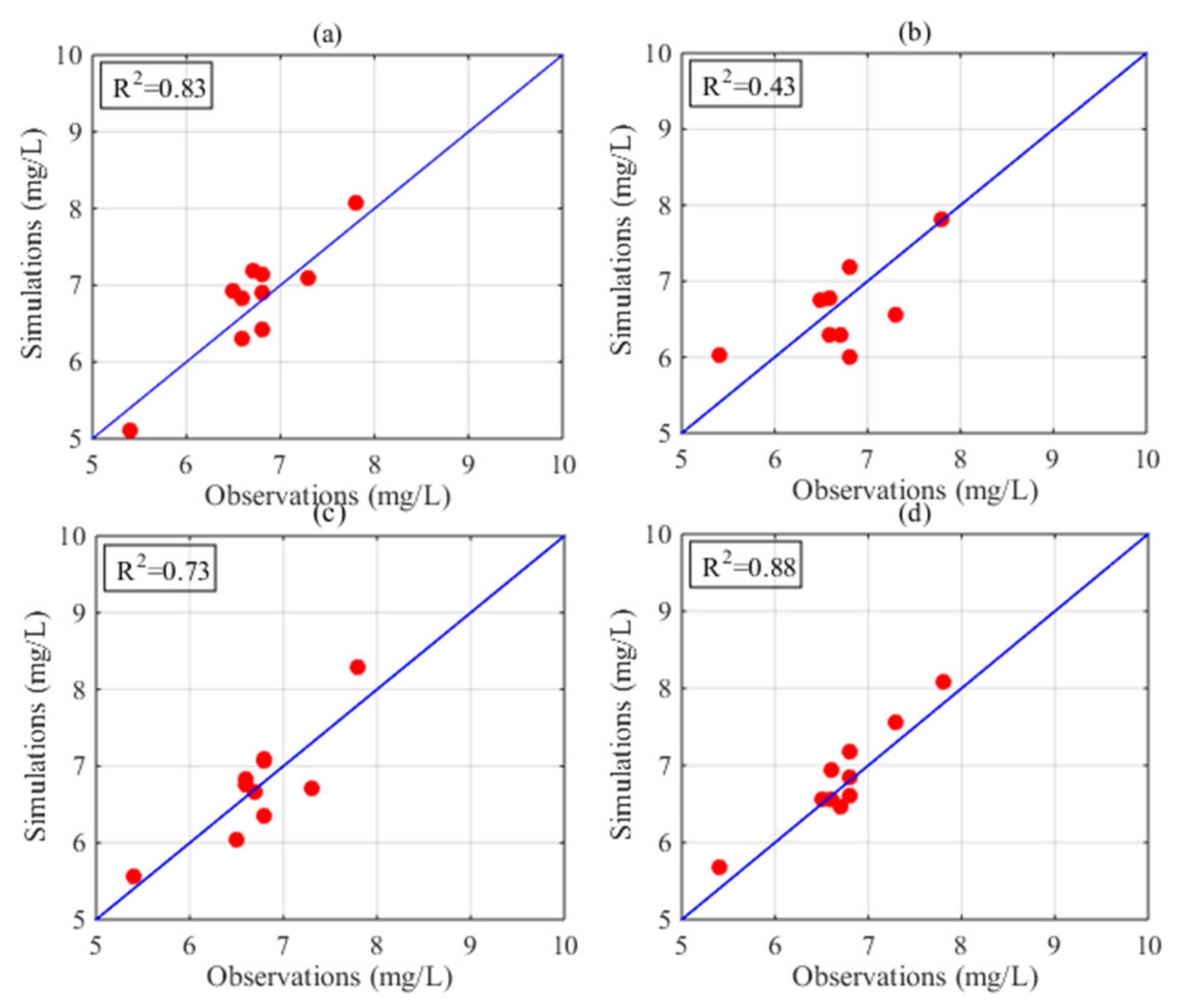Sensors 21 03954 g006 Sensors 21 03954 g006