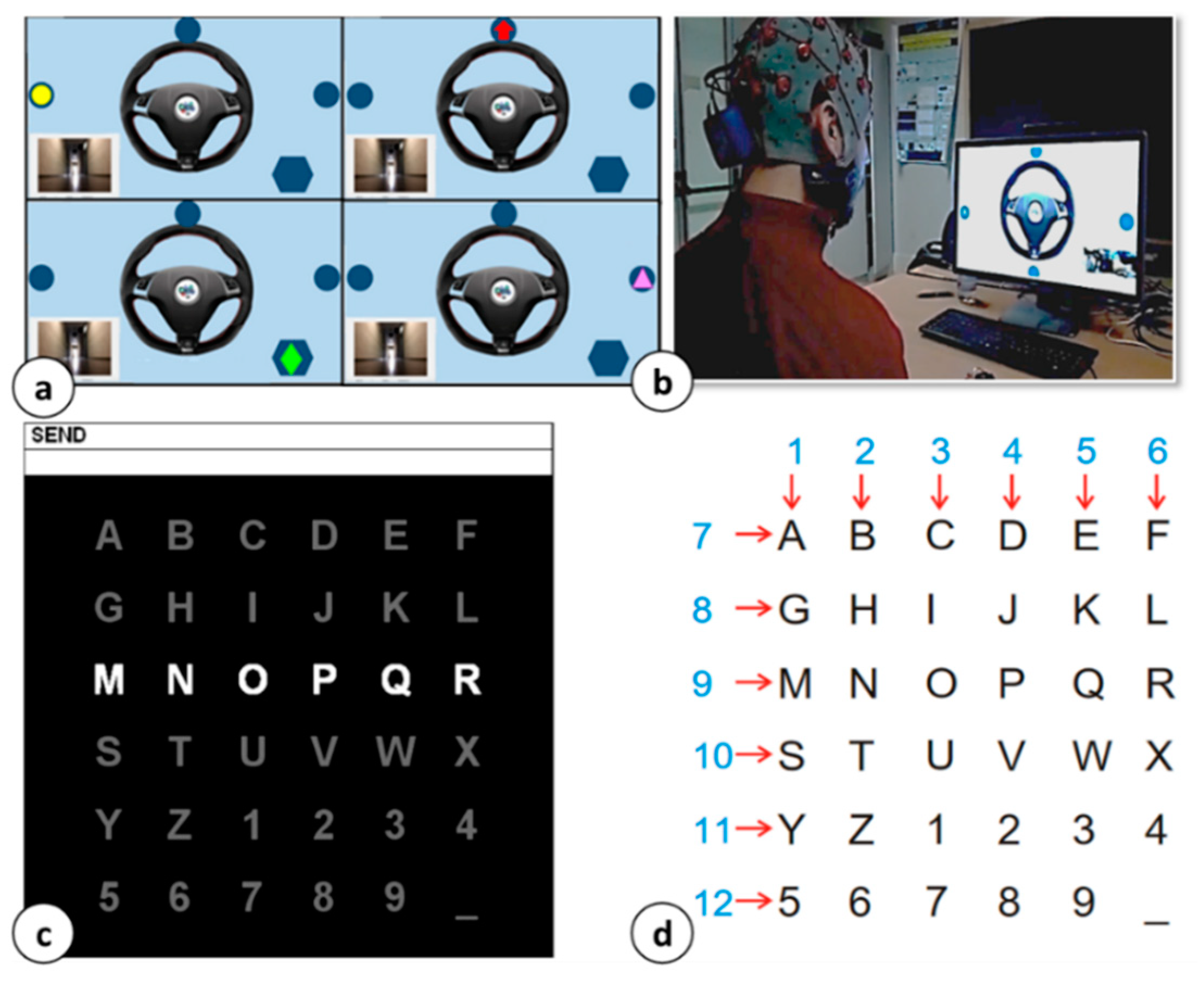 Sensors | Free Full-Text | A Single-Trial P300 Detector Based on Symbolized  EEG and Autoencoded-(1D)CNN to Improve ITR Performance in BCIs | HTML
