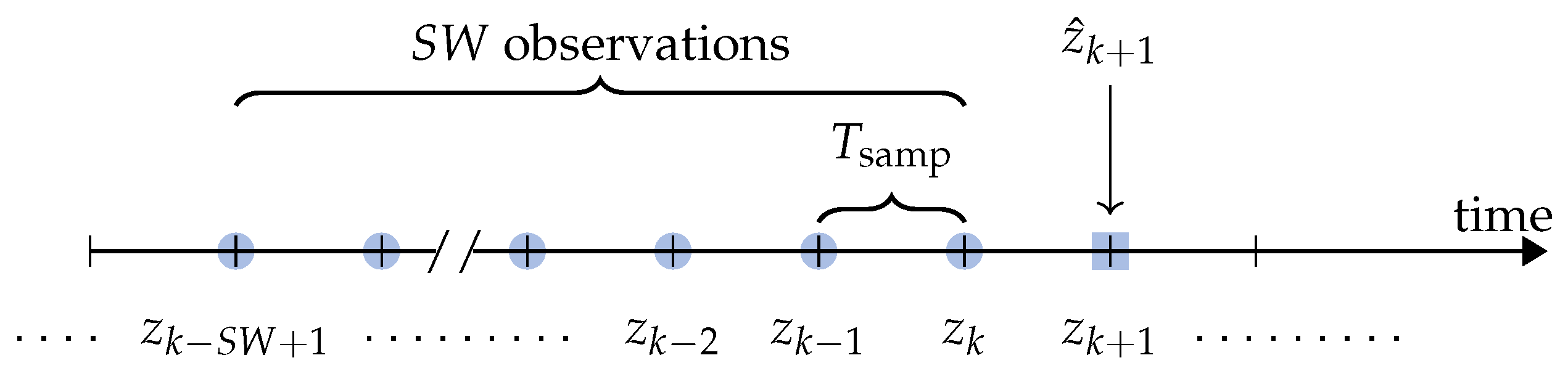 Sensors 21 03973 g006