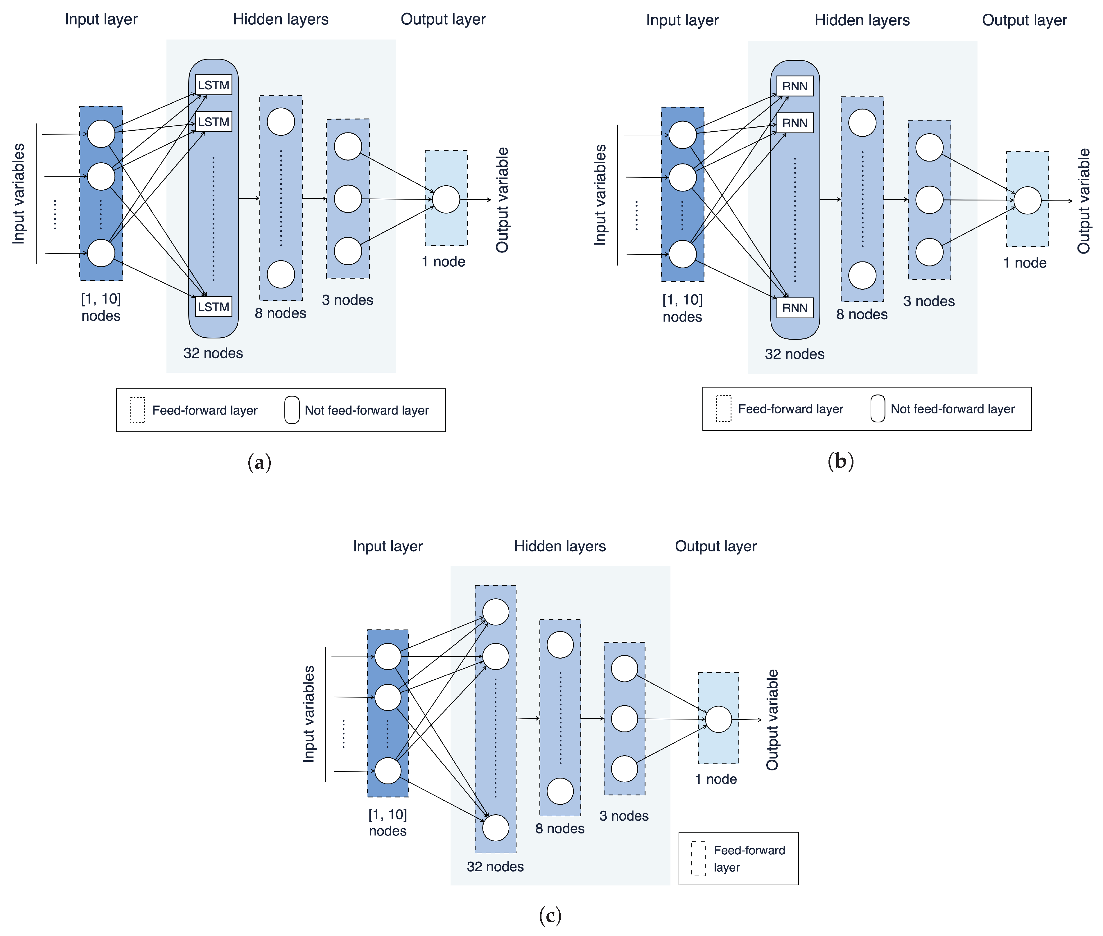 Sensors 21 03973 g008
