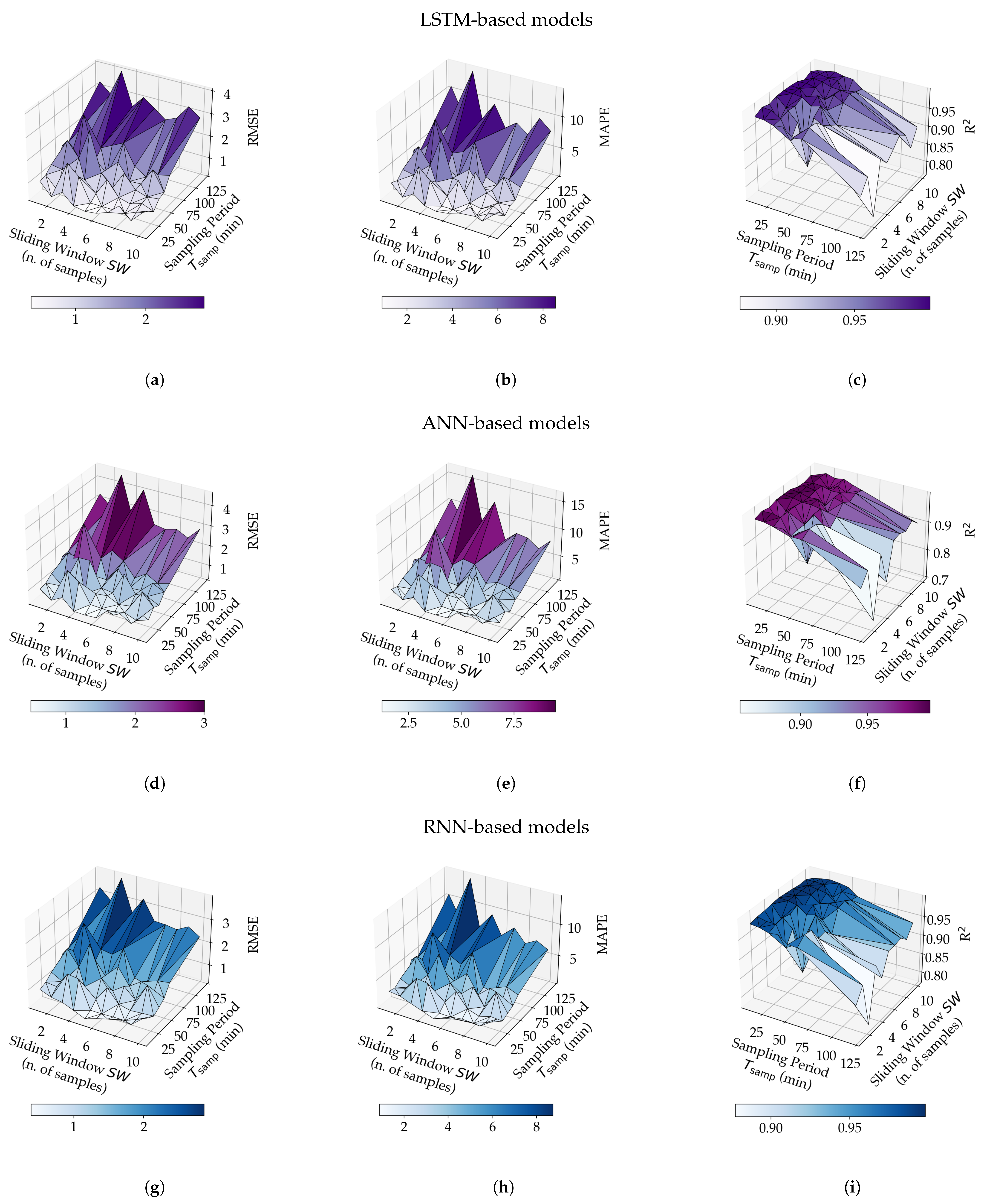 Sensors 21 03973 g009