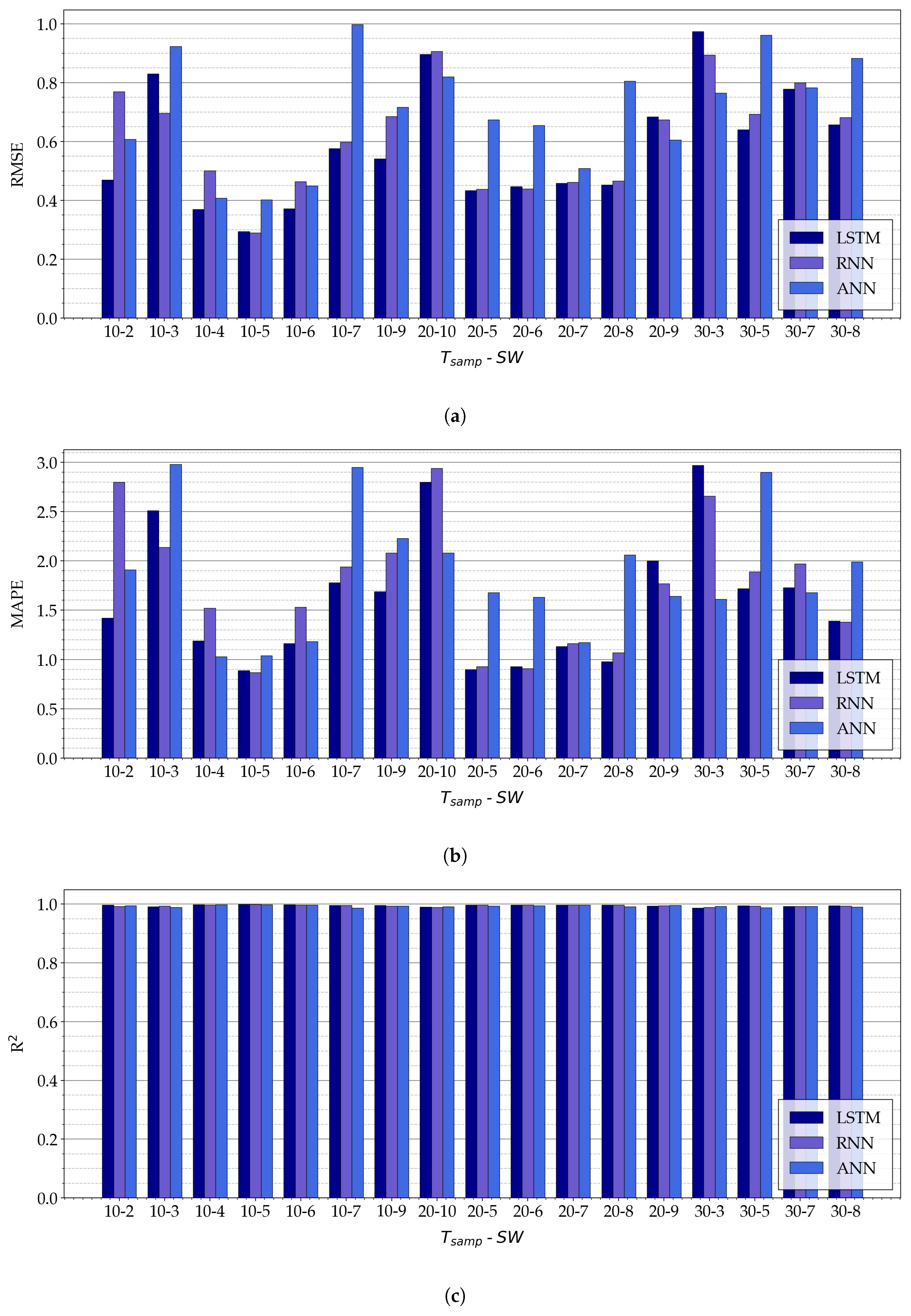Sensors 21 03973 g011